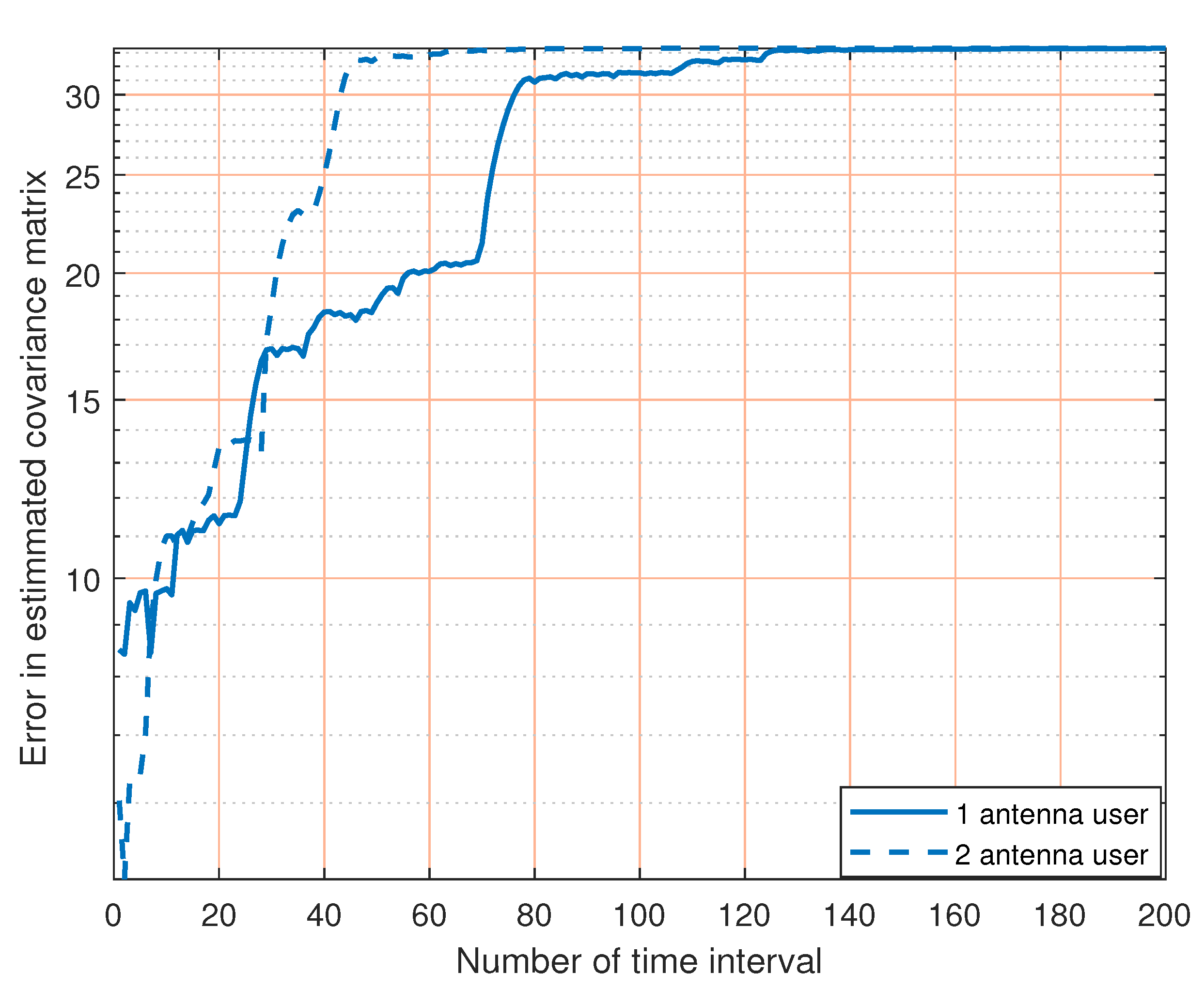 Sensors 23 07965 g010
