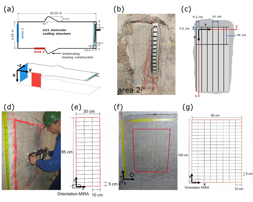 Sensors 23 07966 i001