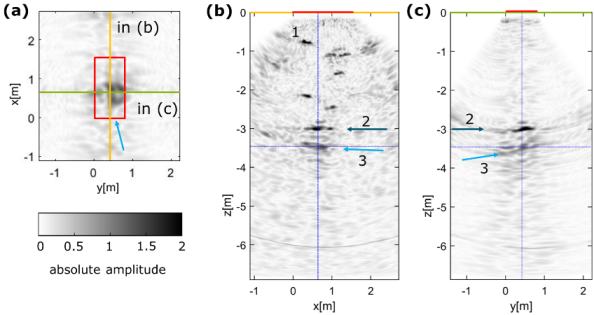 Sensors 23 07966 i002