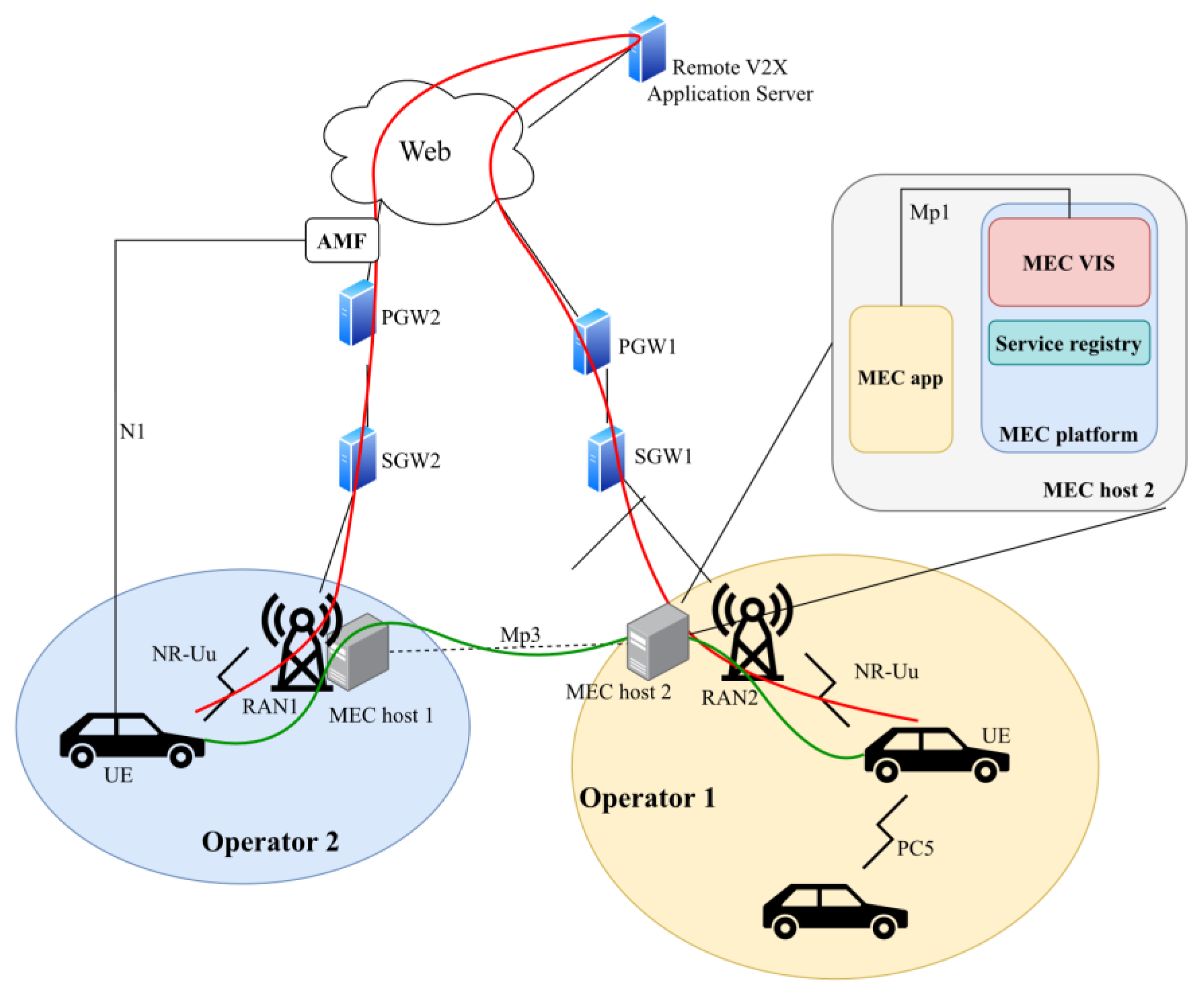 Sensors 23 07968 g004