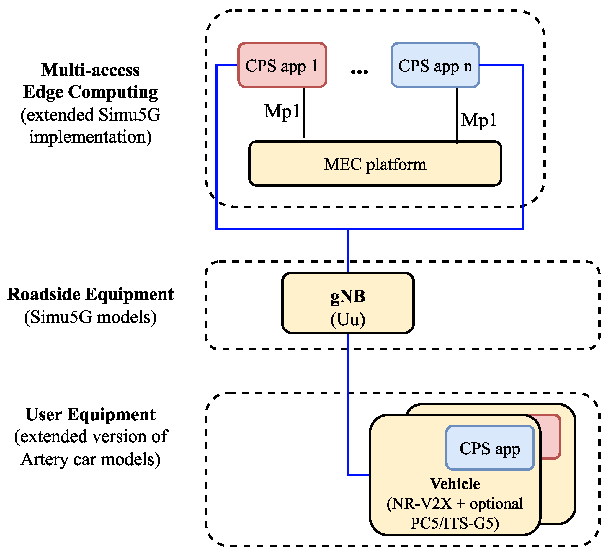 Sensors 23 07968 g005