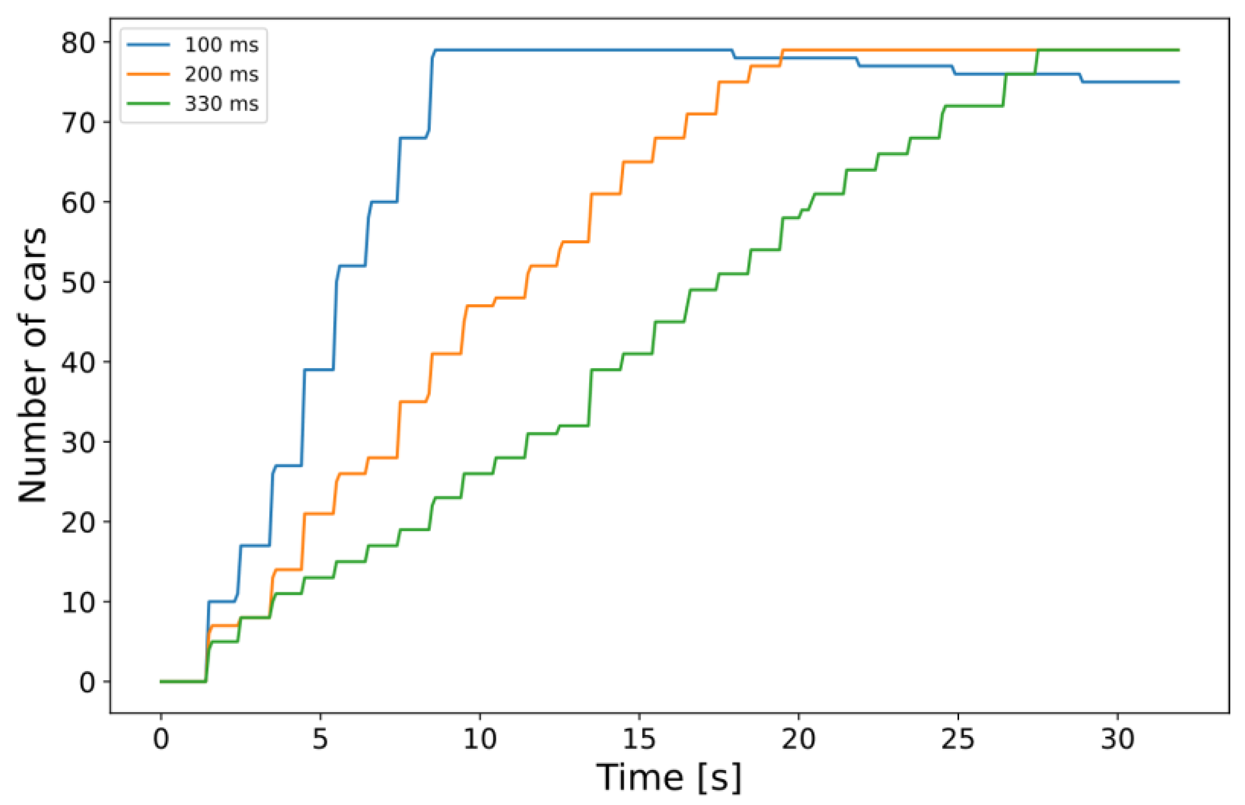 Sensors 23 07968 g008