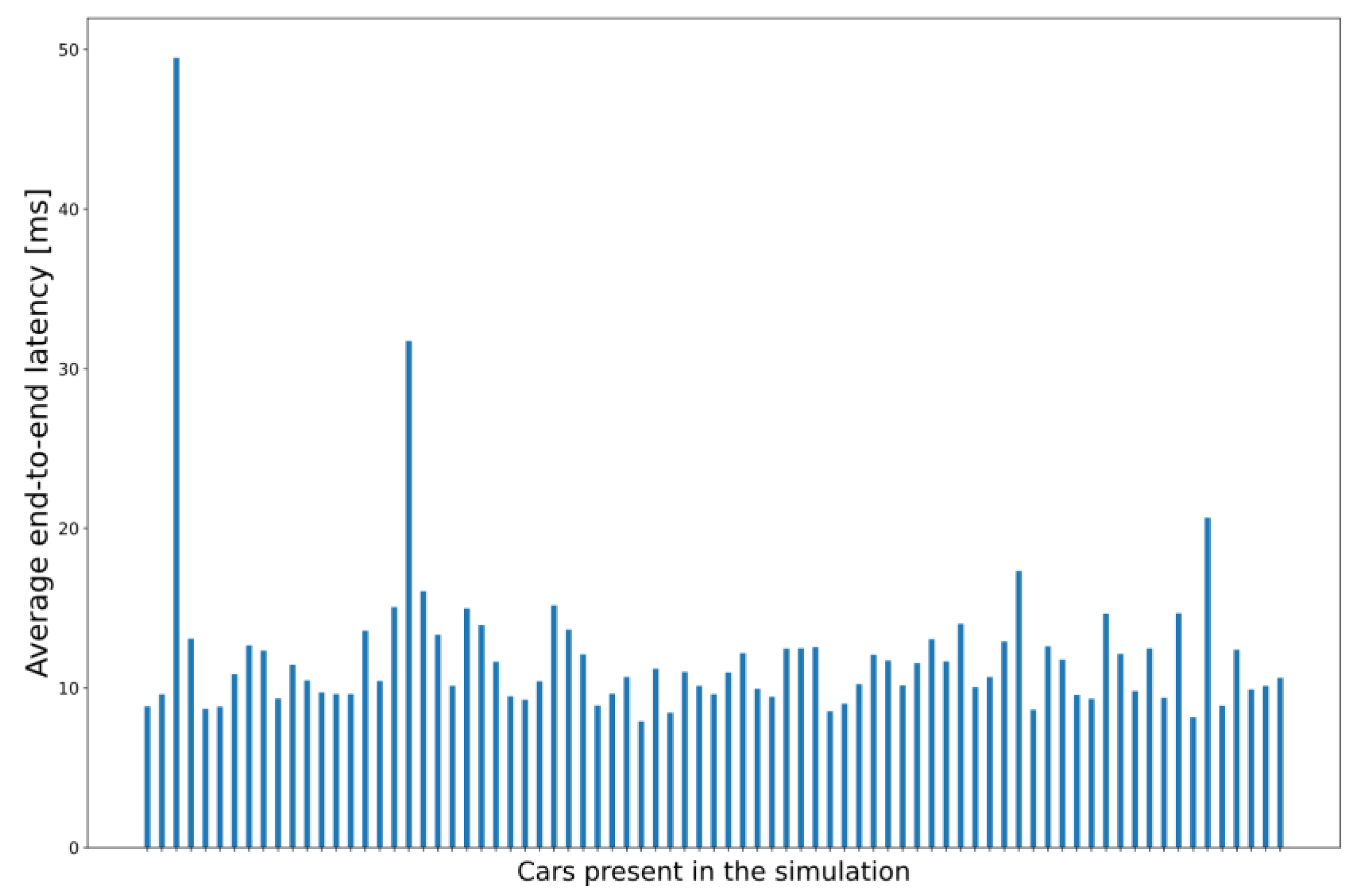 Sensors 23 07968 g009