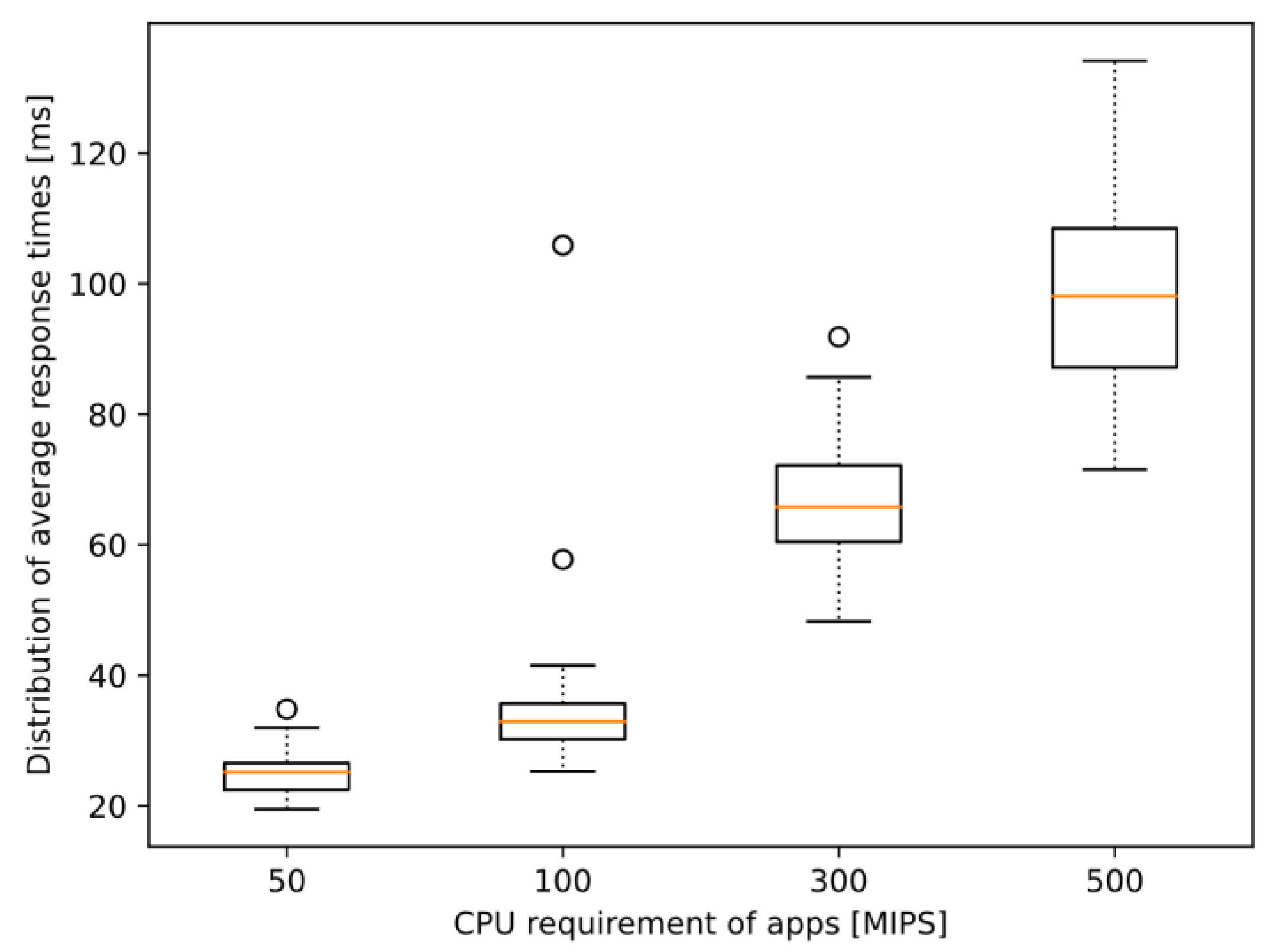 Sensors 23 07968 g010