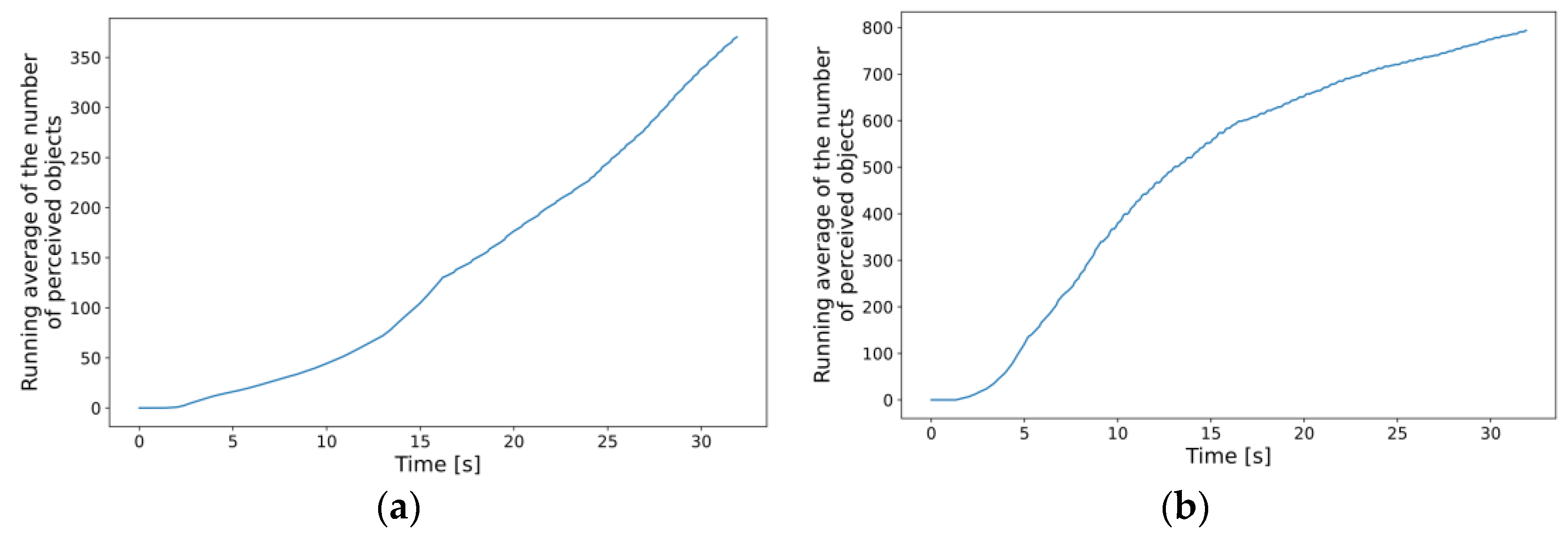 Sensors 23 07968 g013