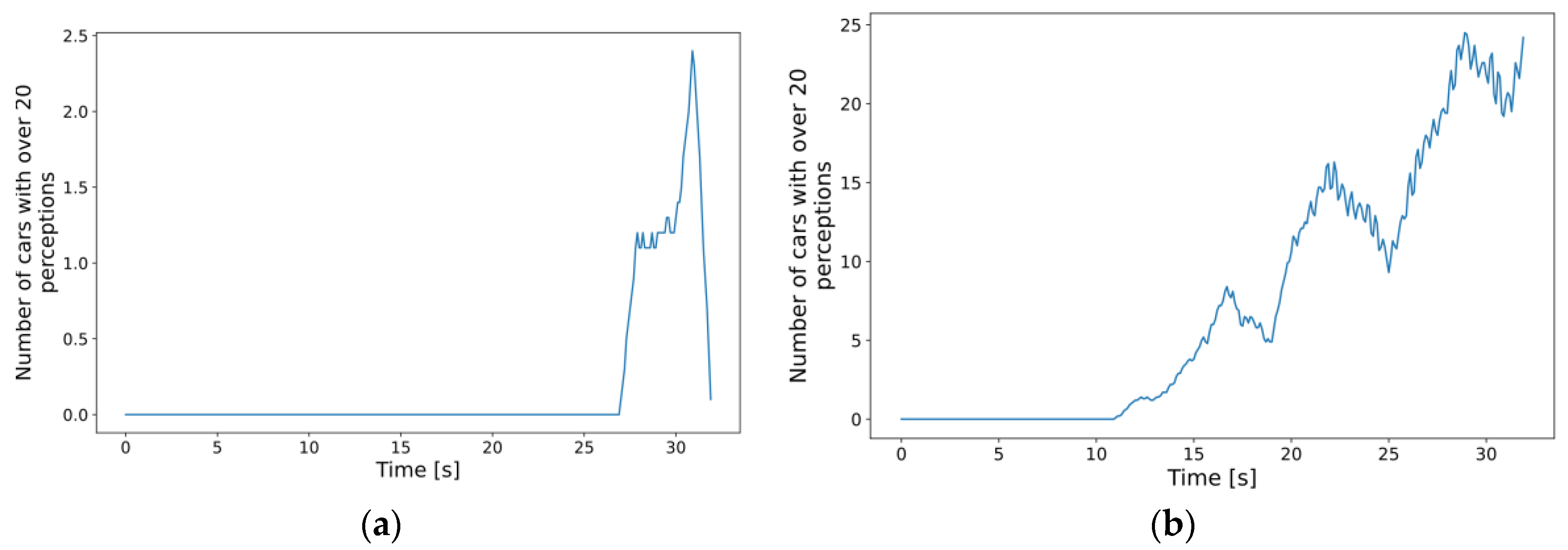 Sensors 23 07968 g014