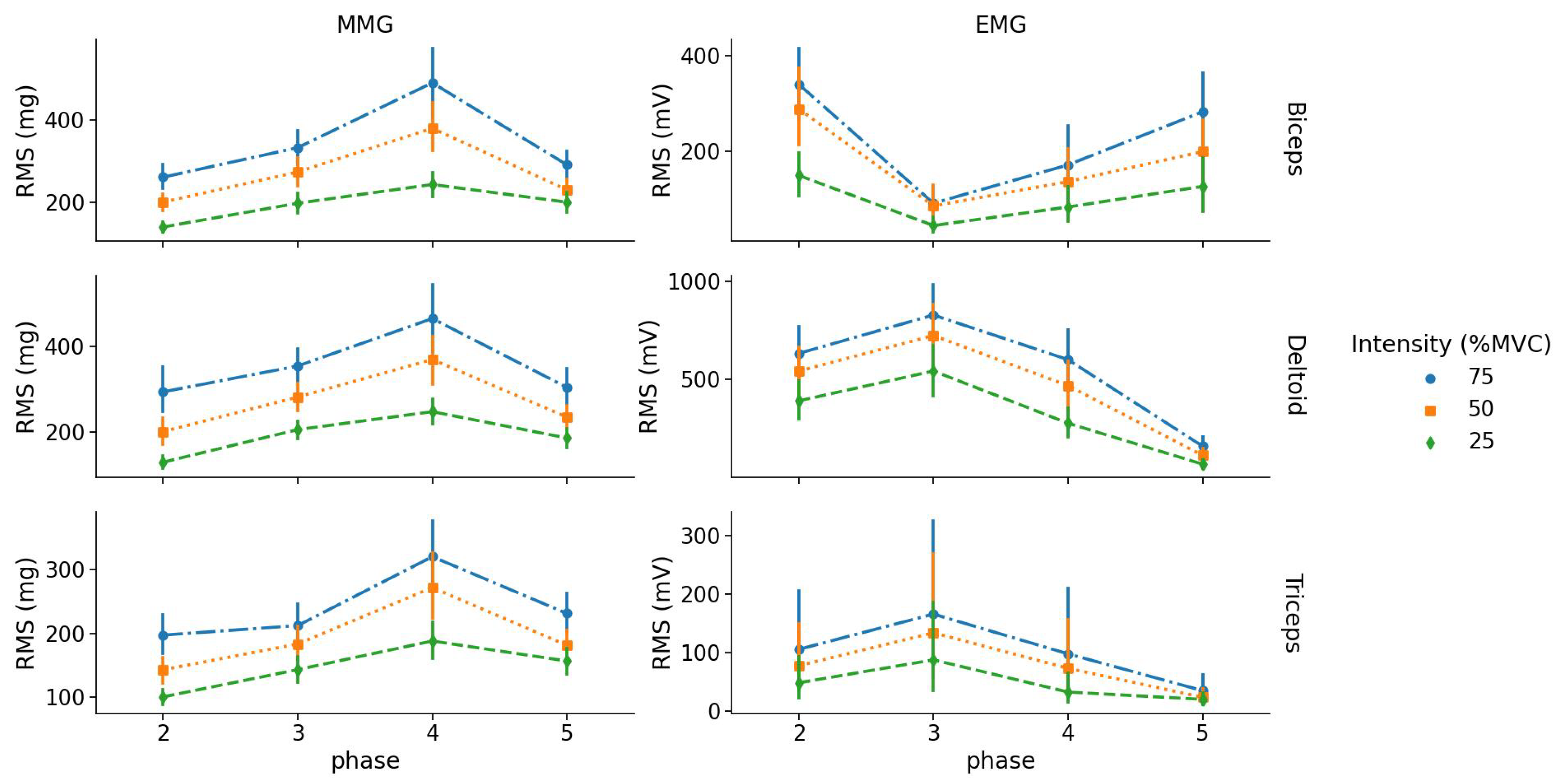 Sensors 23 07969 g004