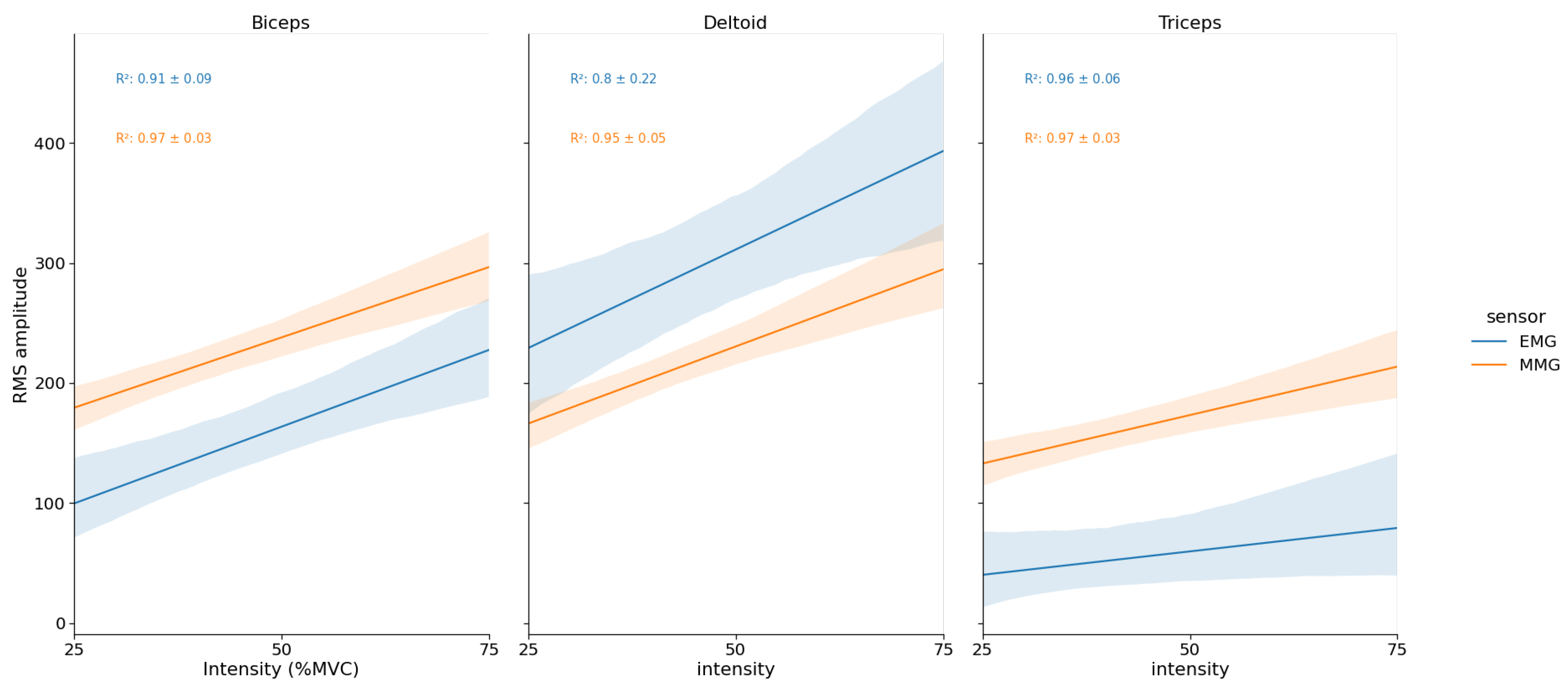 Sensors 23 07969 g005