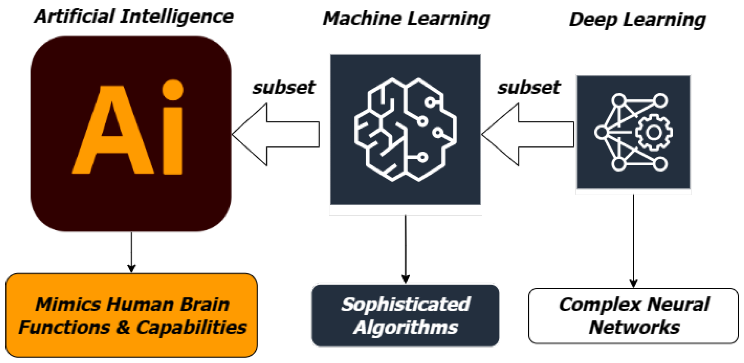 Deep Learning Technology to Recognize American Sign Language Alphabet