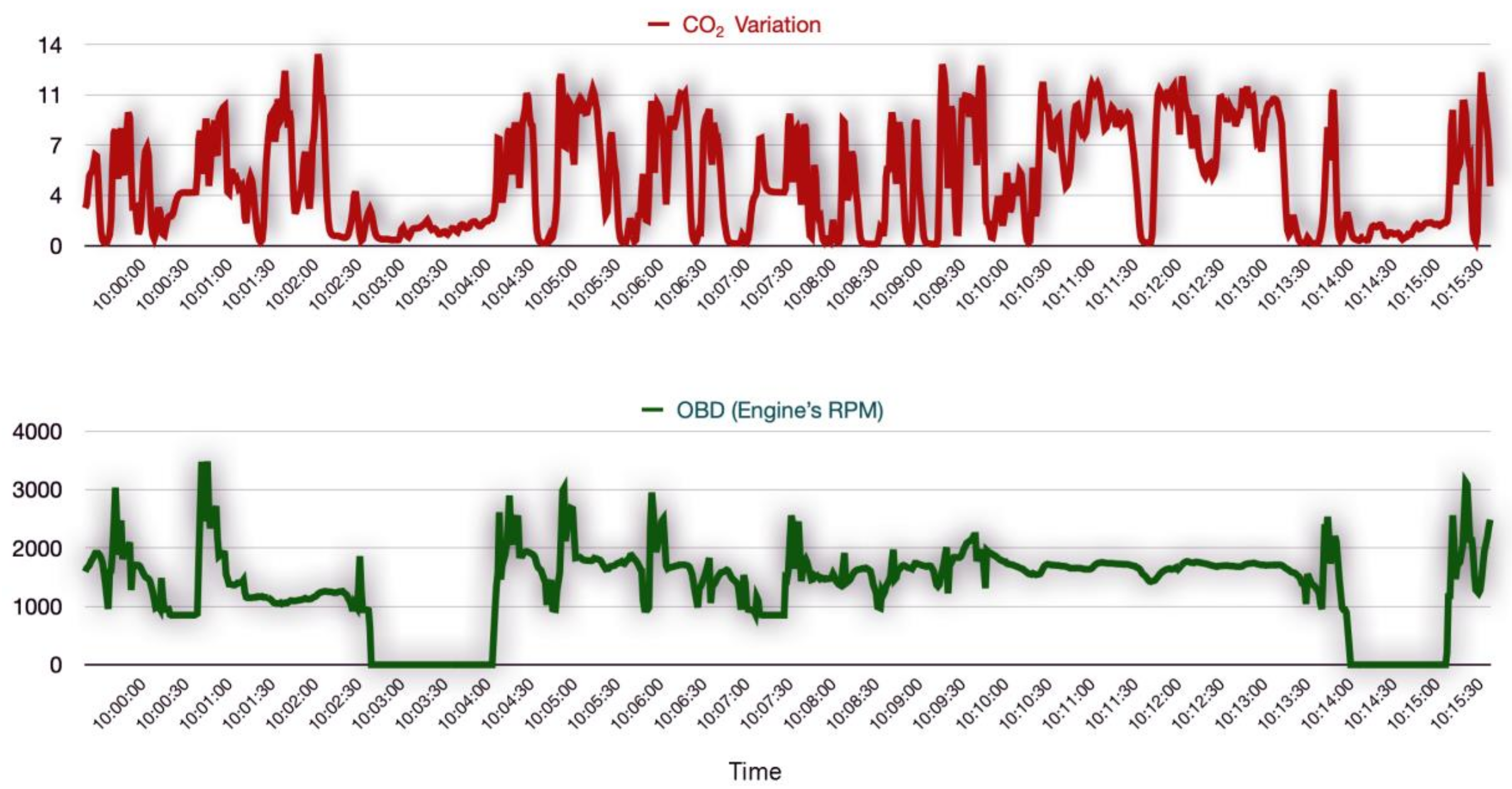 Sensors 23 07971 g005