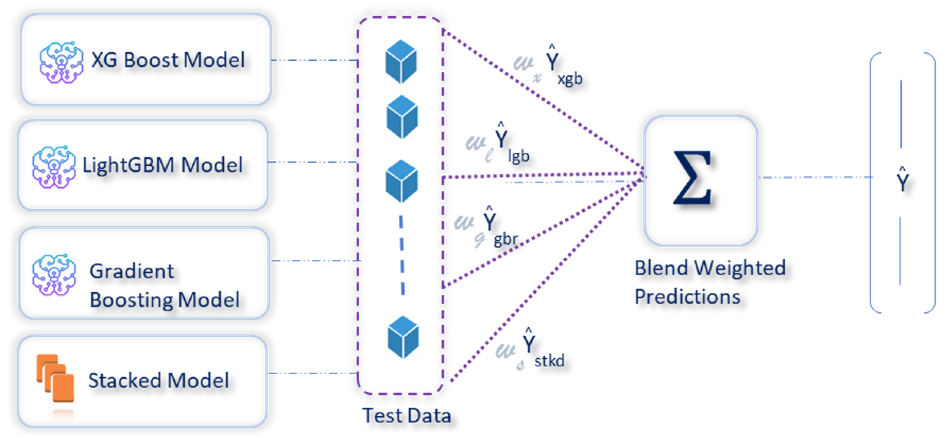 Sensors 23 07971 g007