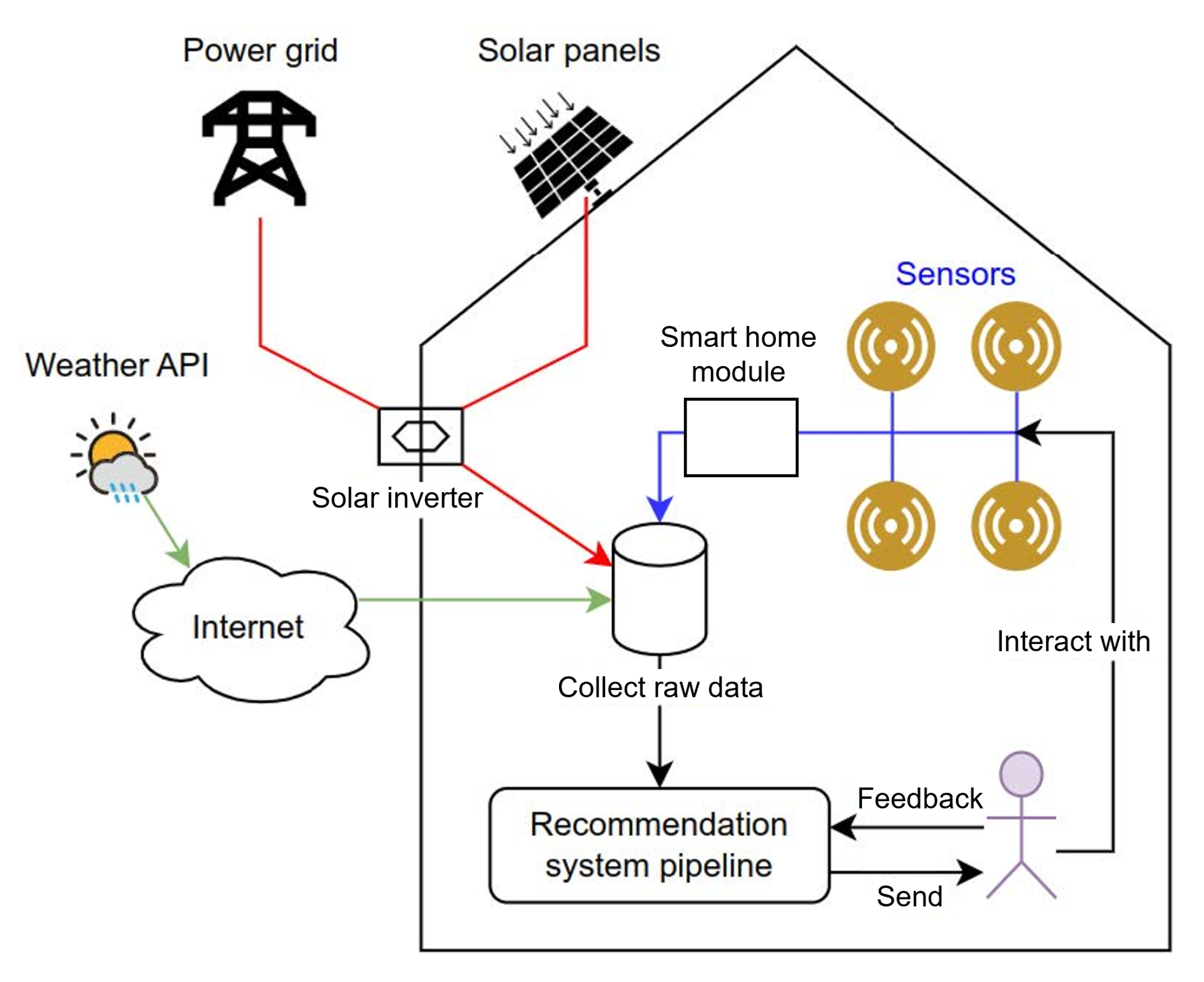 Sensors 23 07974 g001