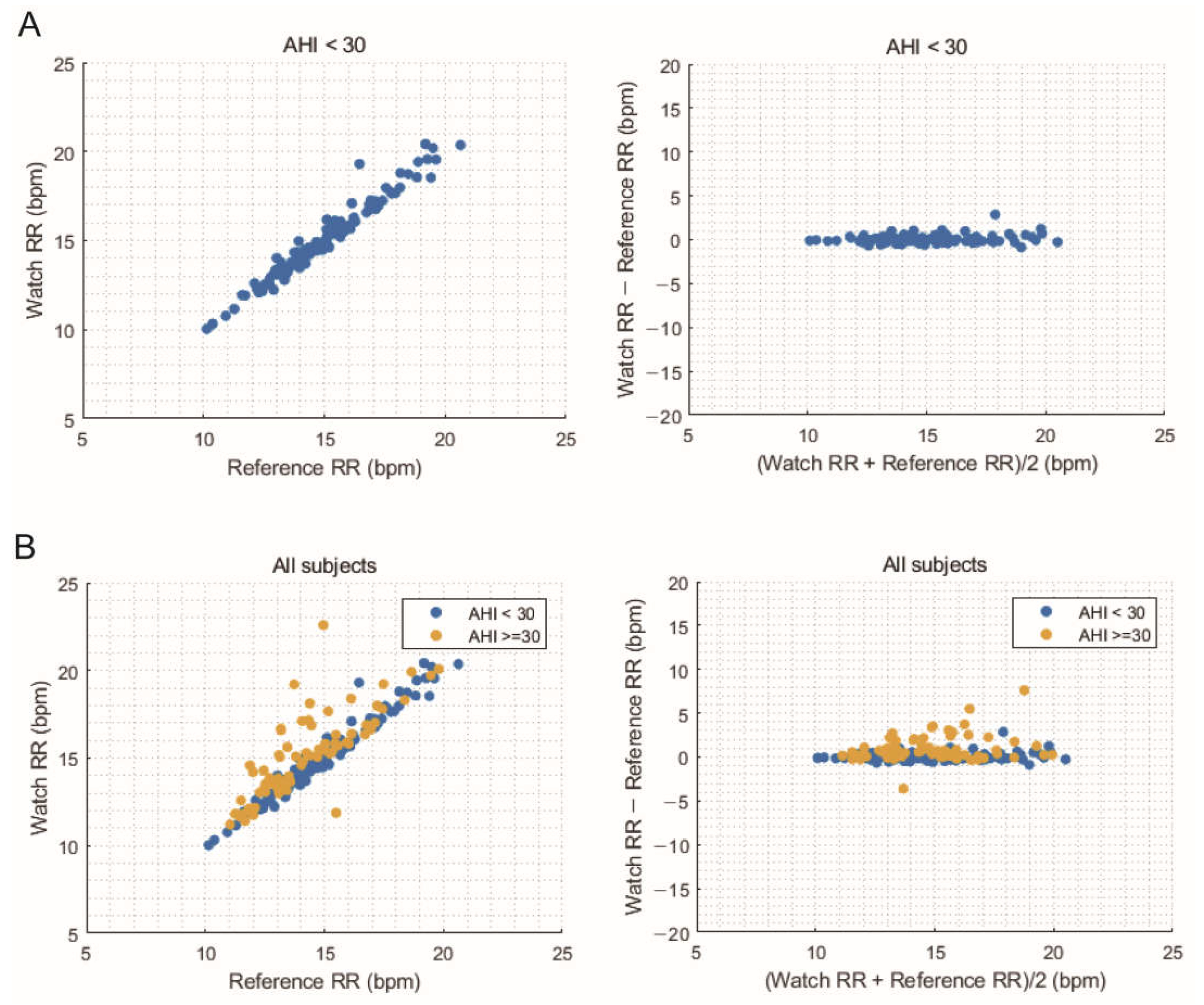 Sensors 23 07976 g003