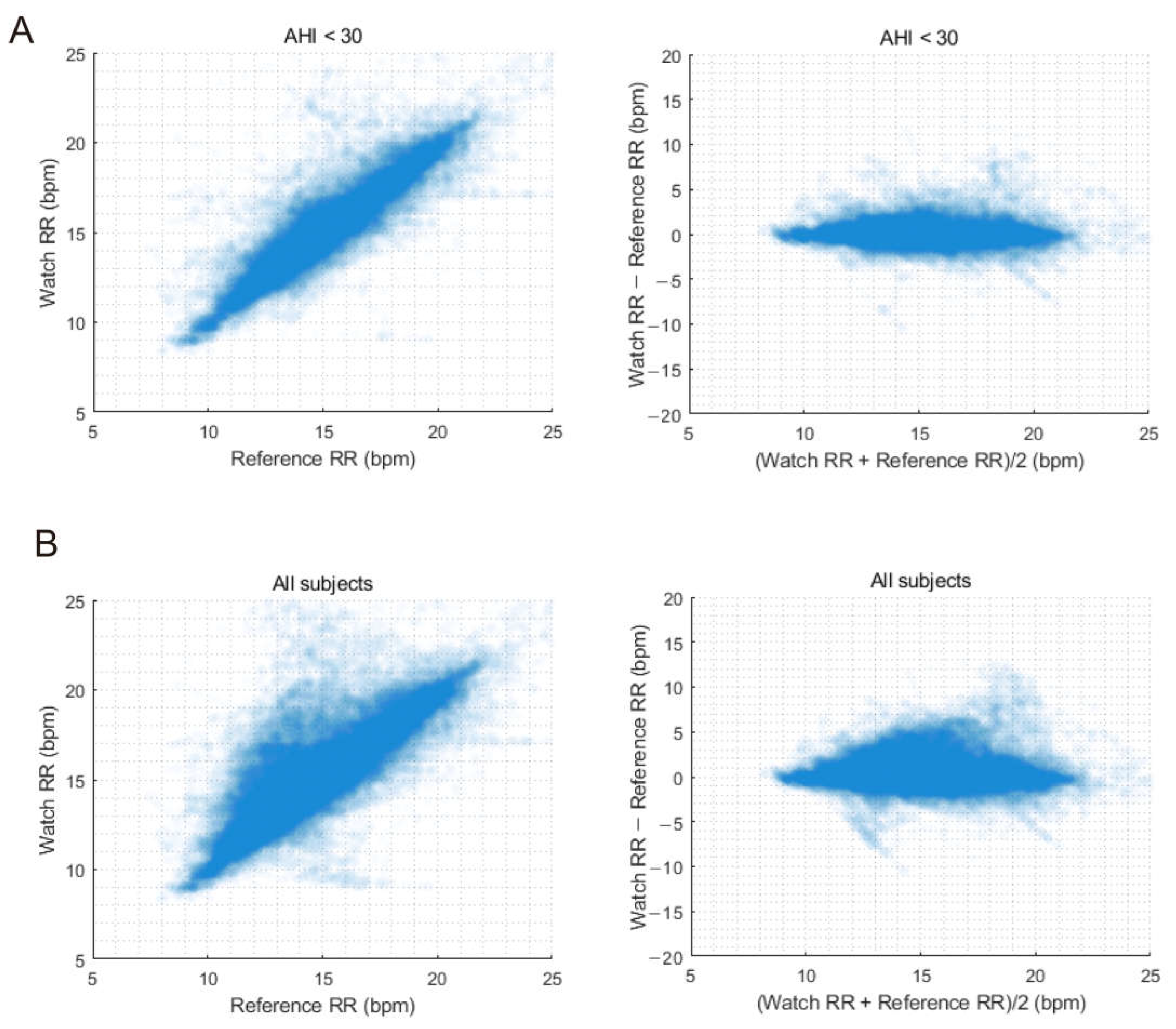 Sensors 23 07976 g004