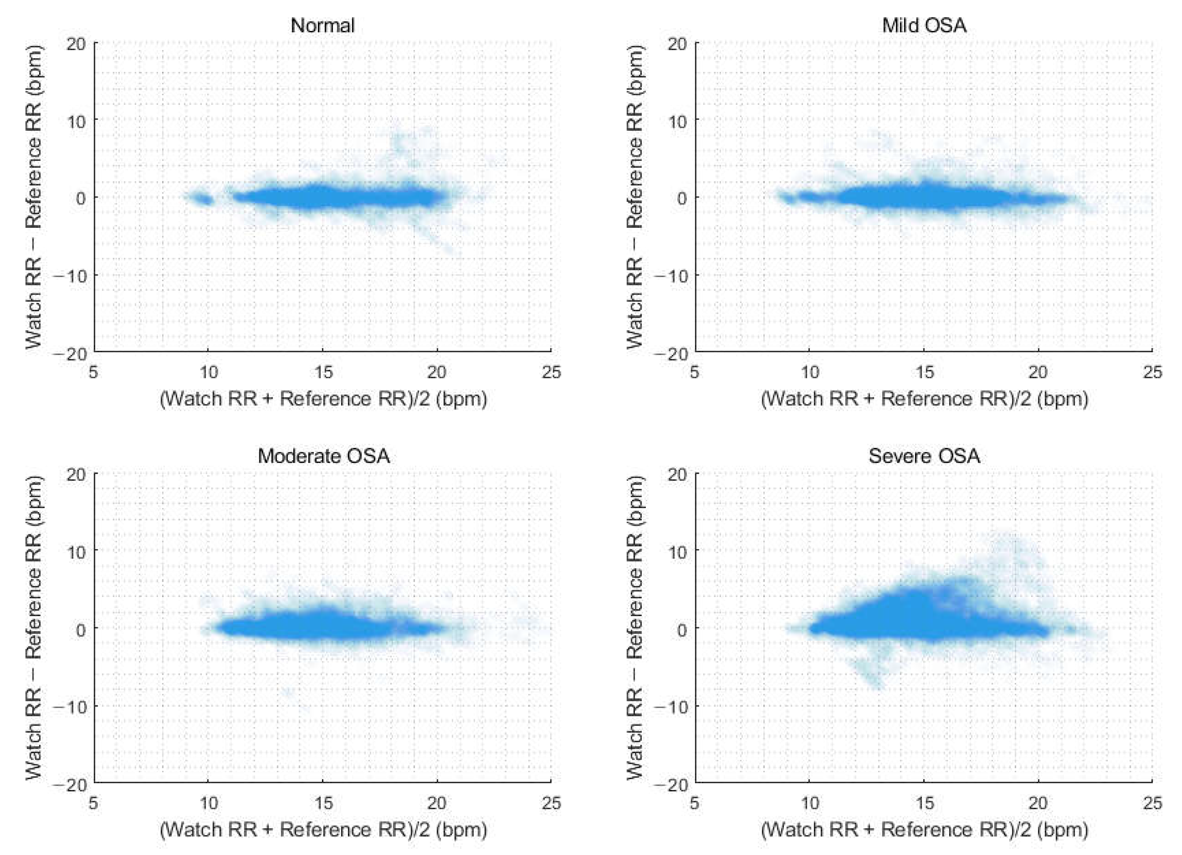 Sensors 23 07976 g006