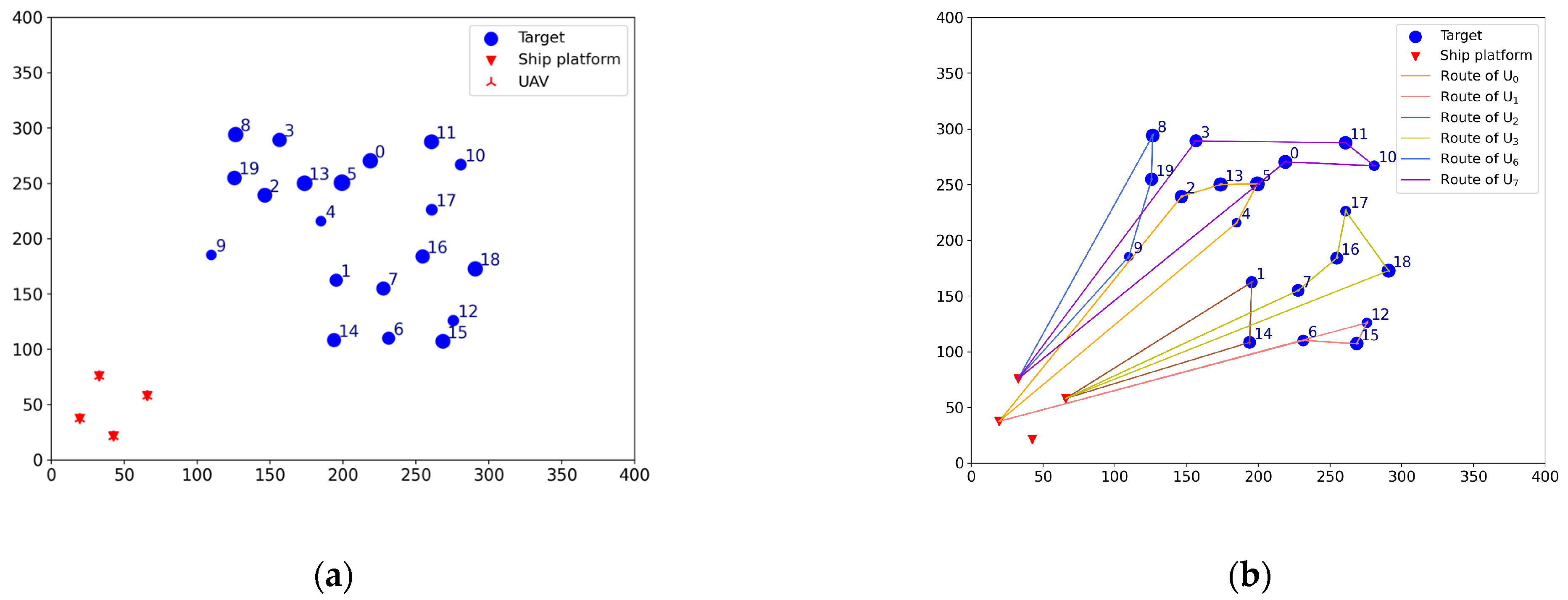 Sensors 23 07980 g002