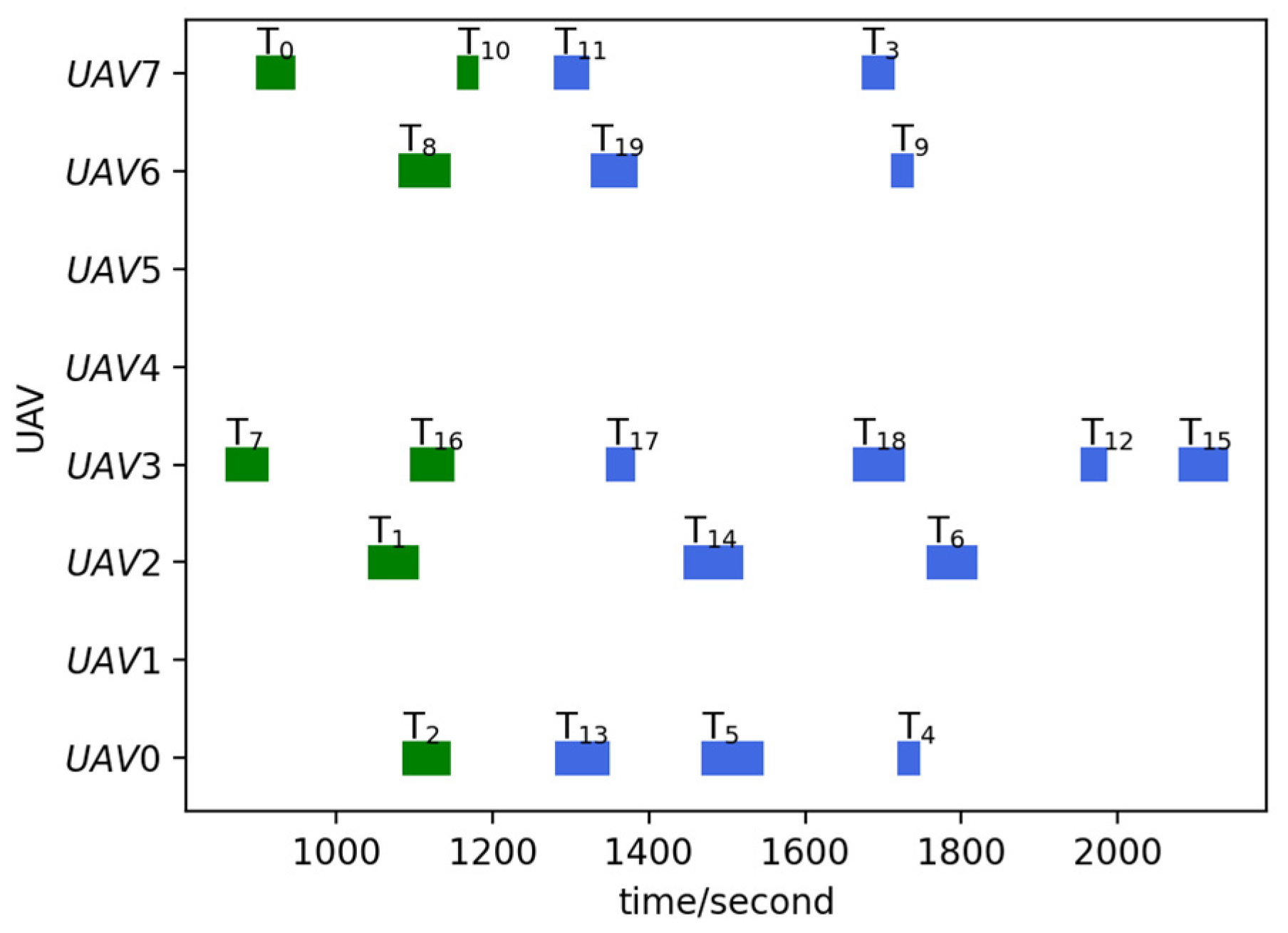 Sensors 23 07980 g004