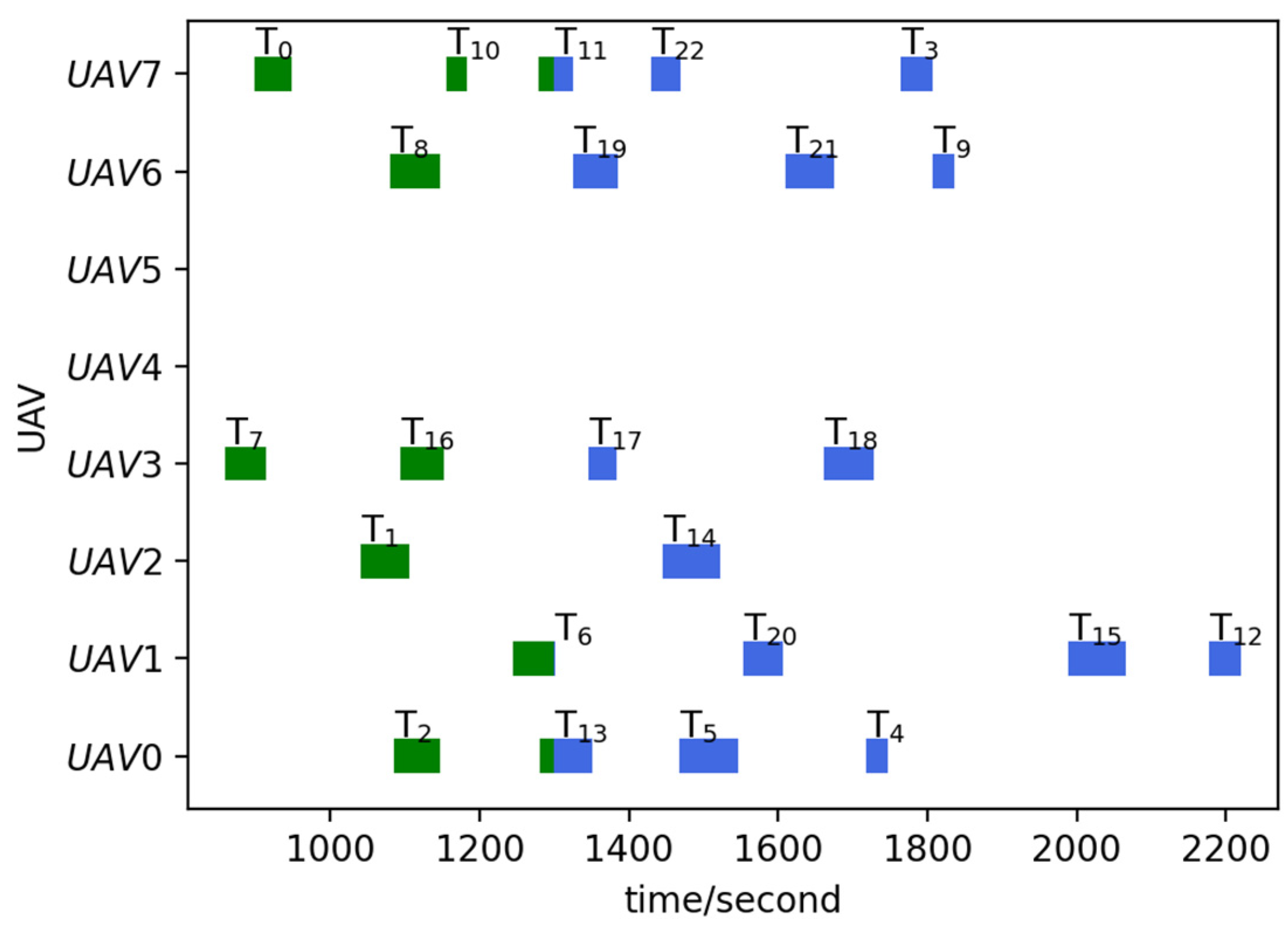 Sensors 23 07980 g007