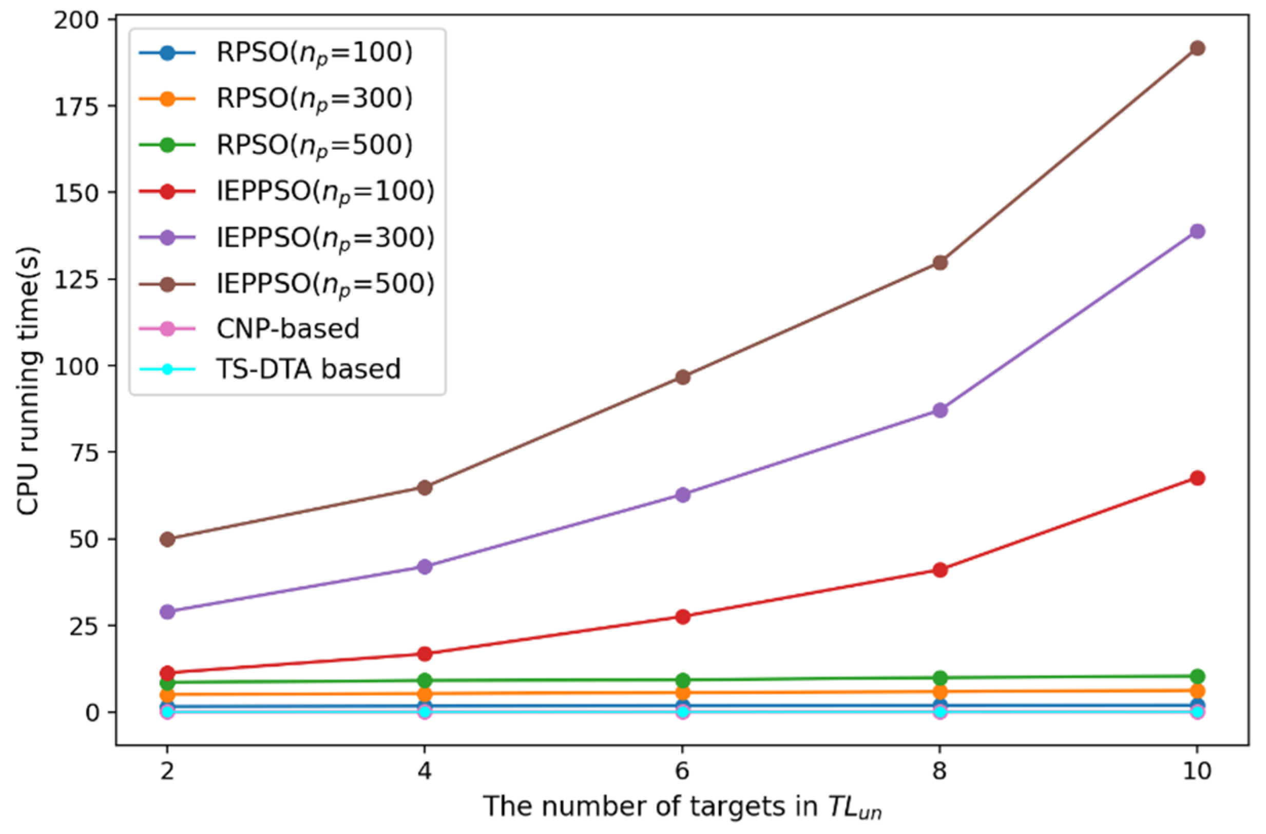 Sensors 23 07980 g012