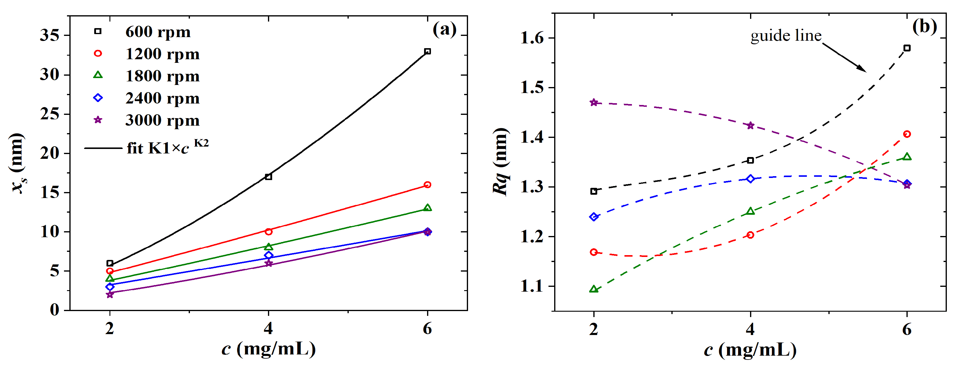 Sensors 23 07981 g005