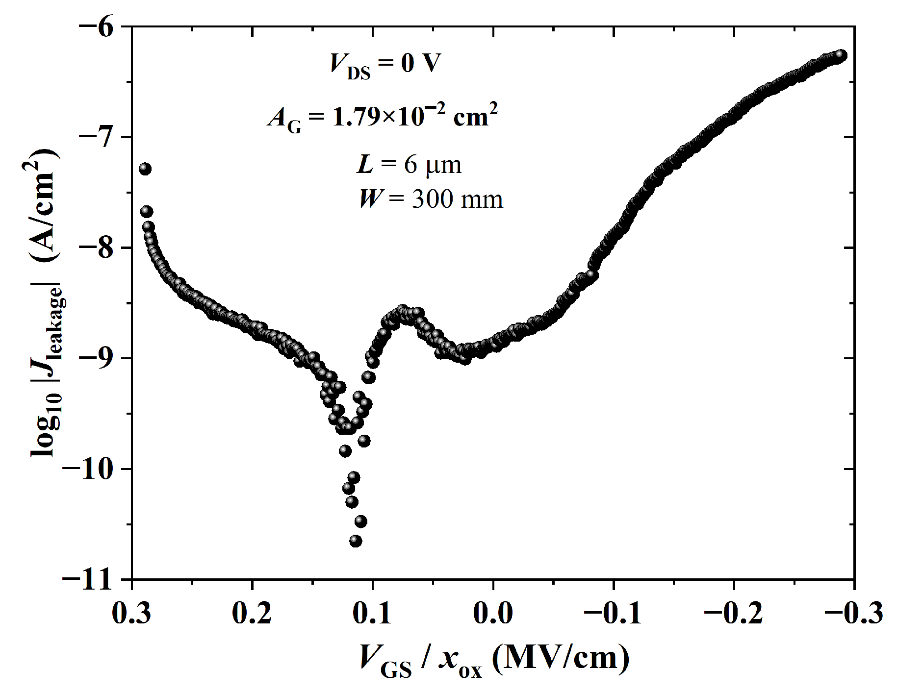 Sensors 23 07981 g017