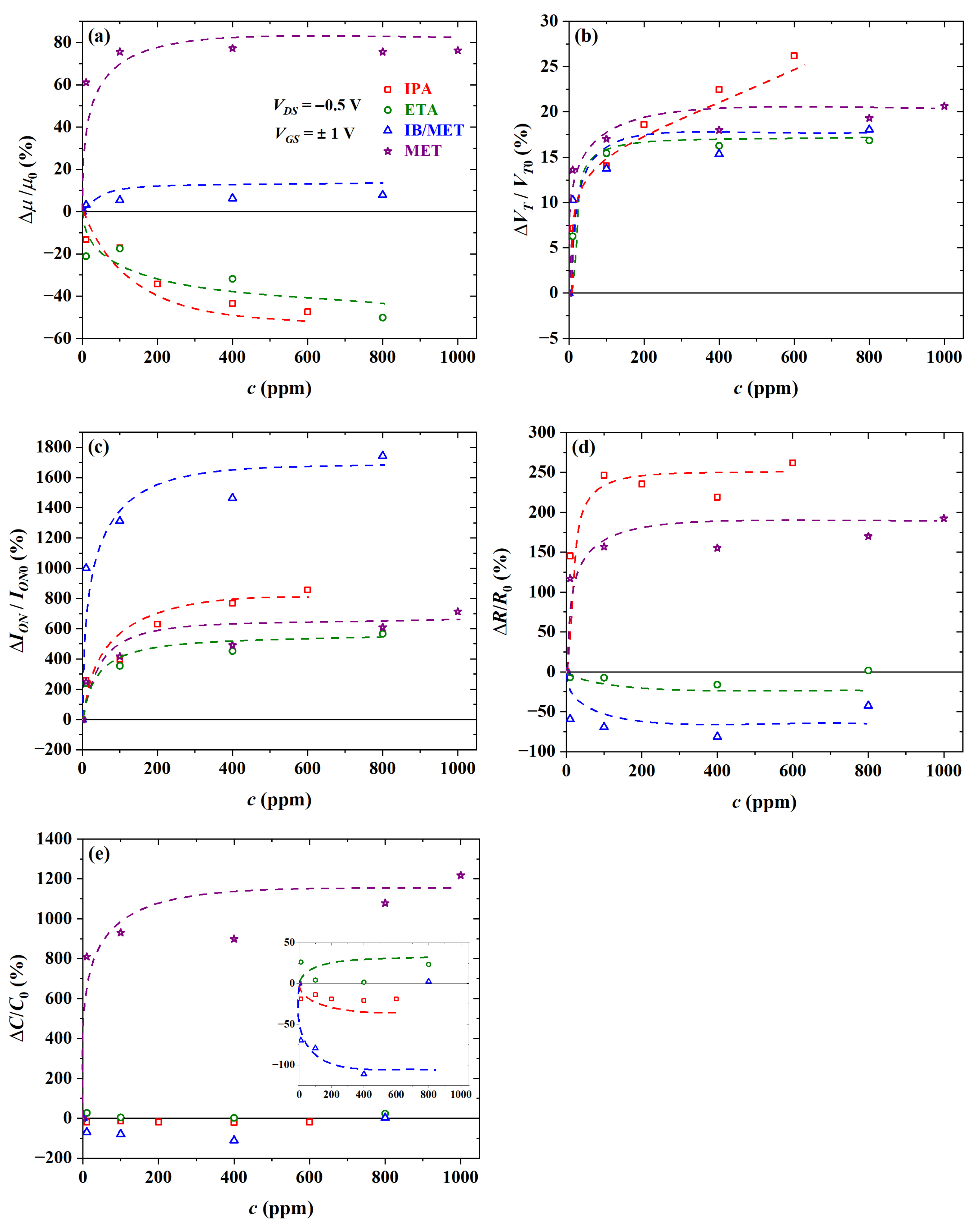 Sensors 23 07981 g019