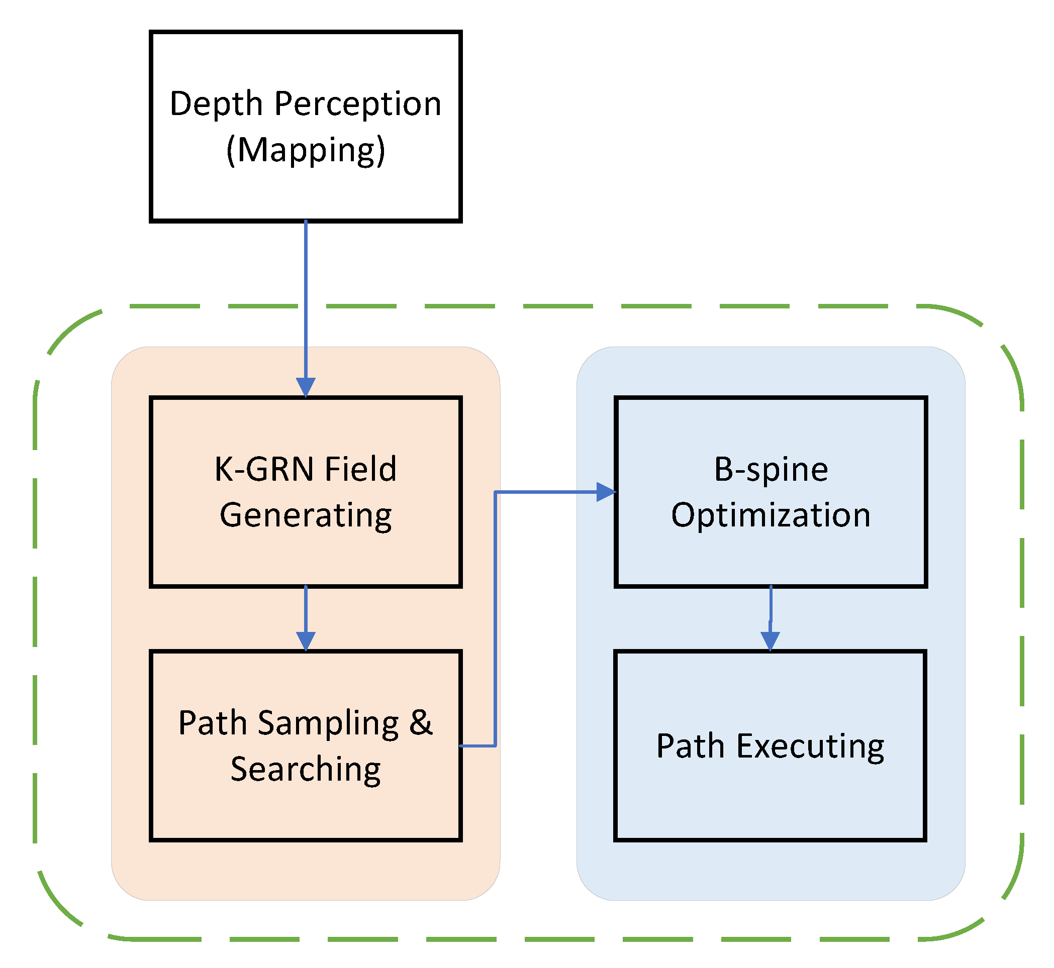 Sensors 23 07982 g002