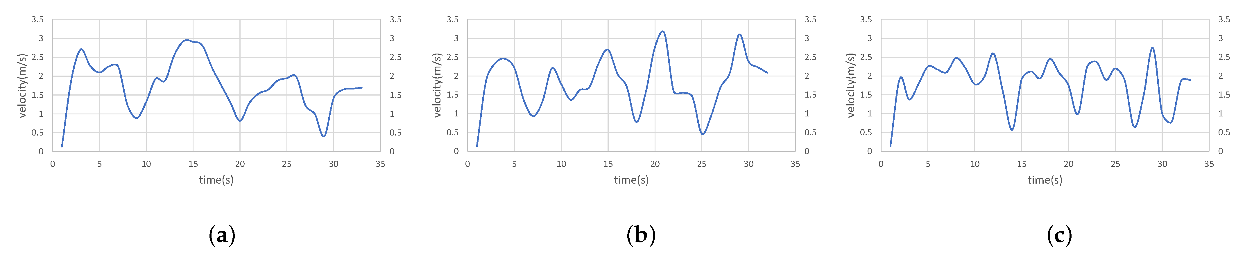 Sensors 23 07982 g004