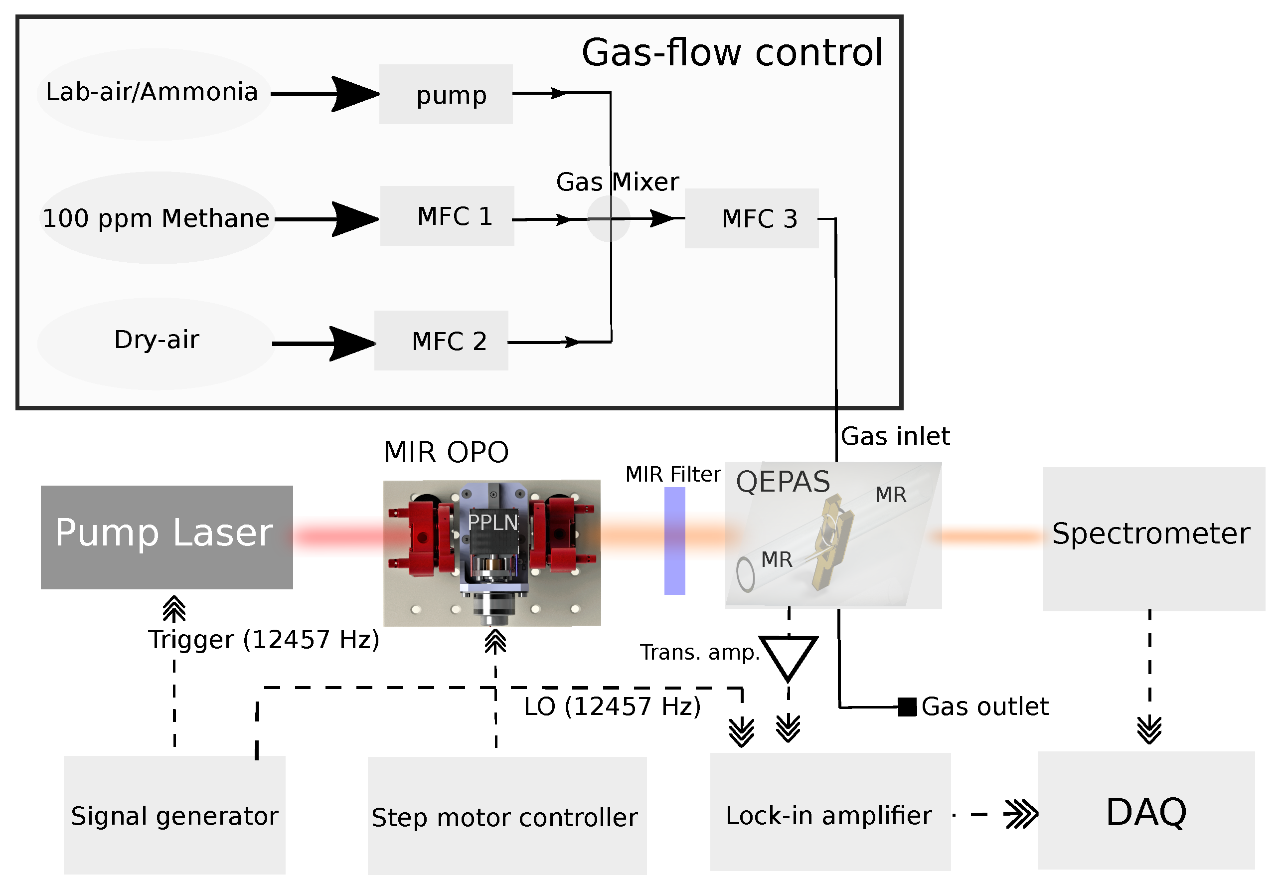Sensors 23 07984 g001