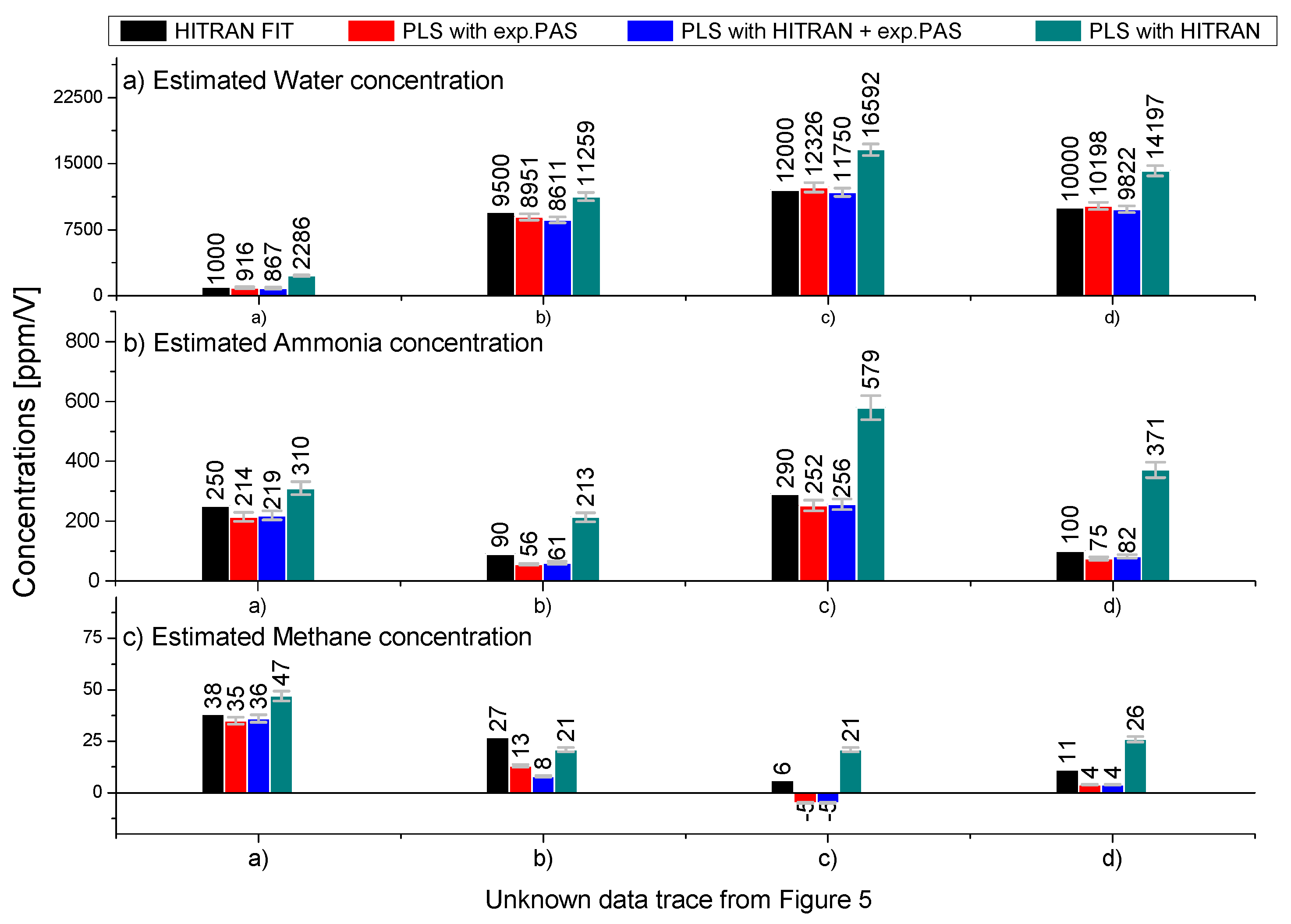 Sensors 23 07984 g006