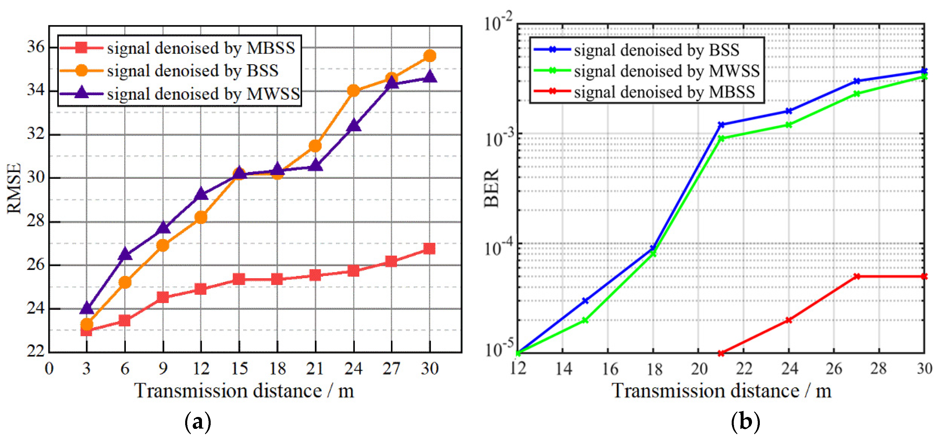 Sensors 23 07988 g010