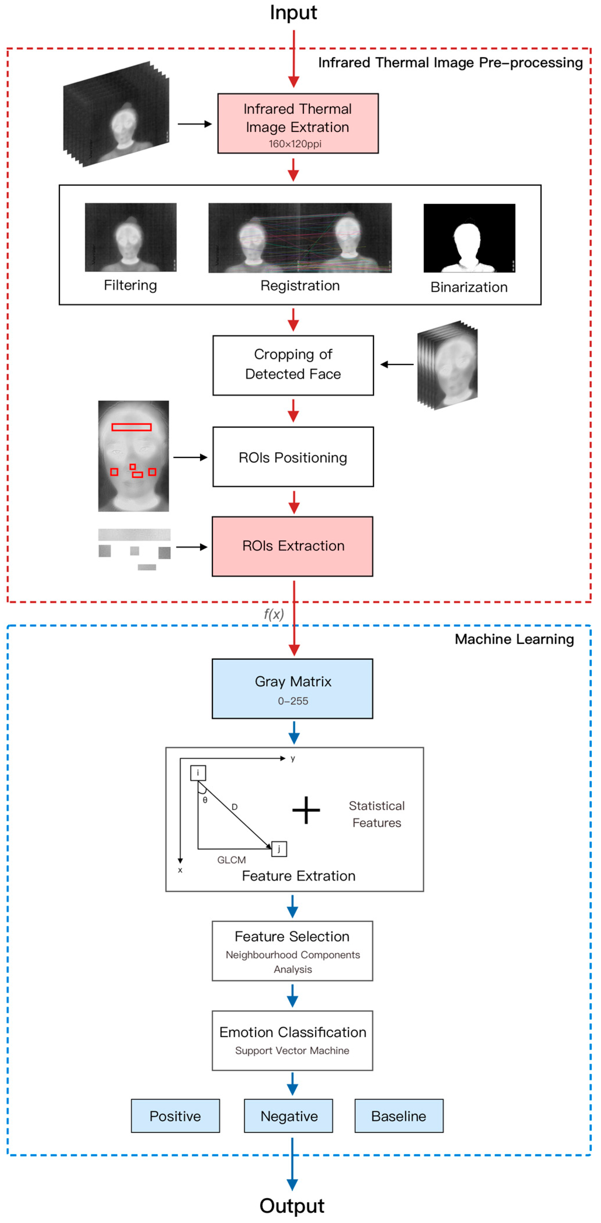 Sensors 23 07991 g005