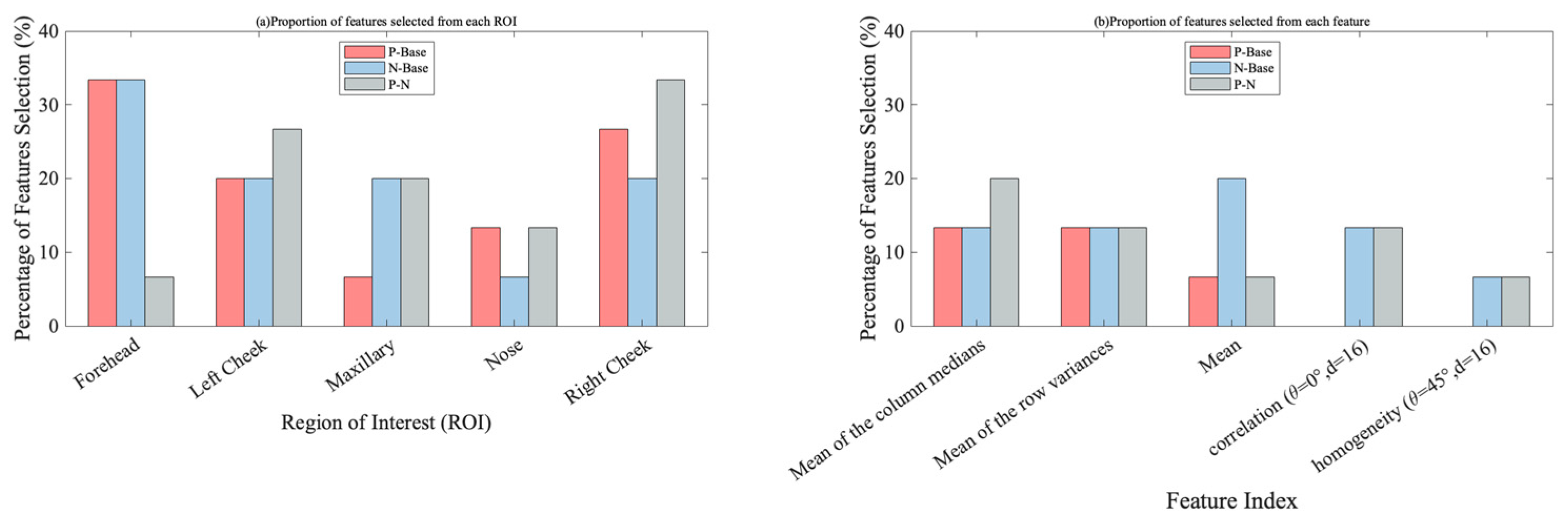 Sensors 23 07991 g007