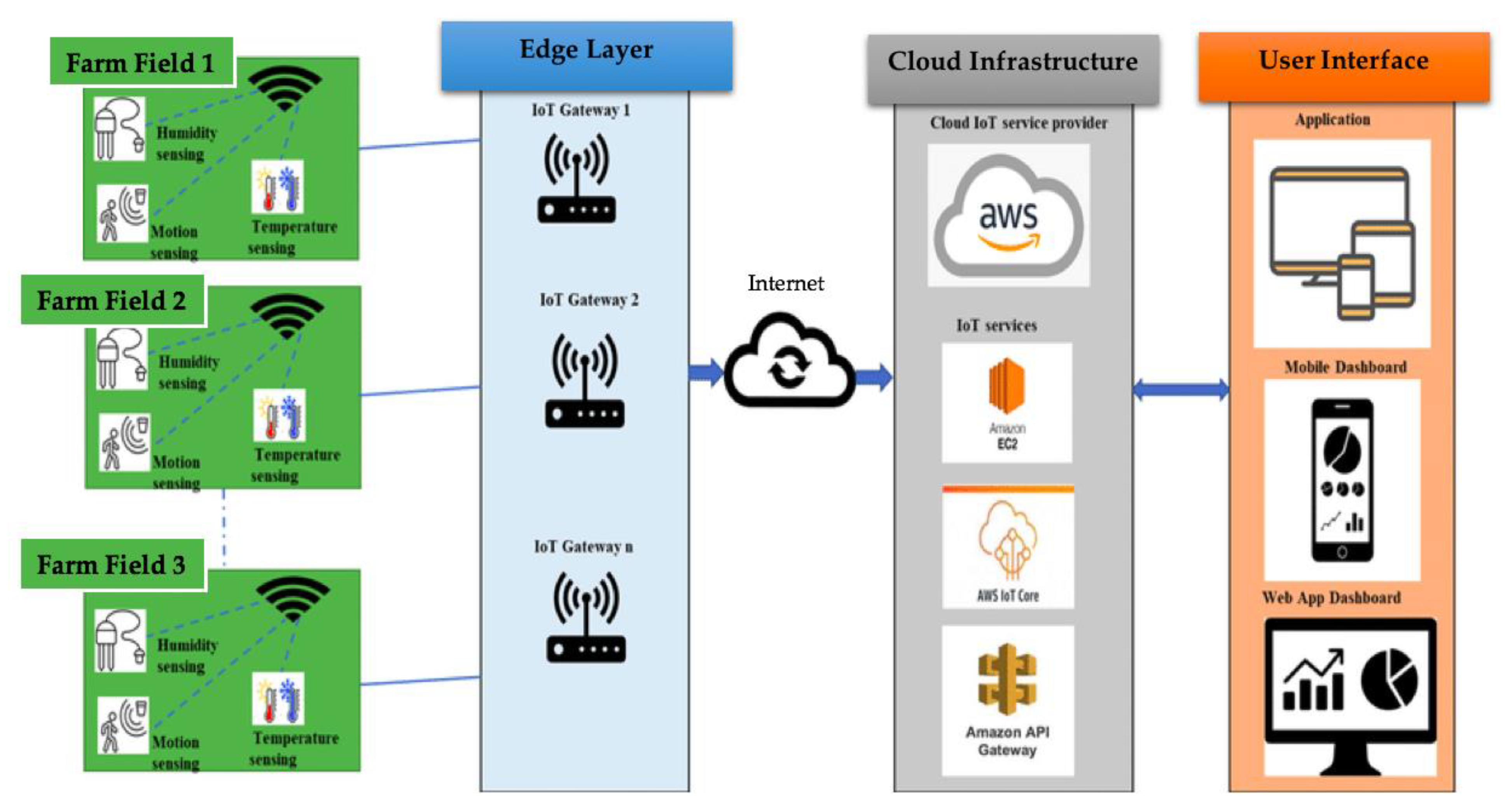 Sensors 23 07992 g002