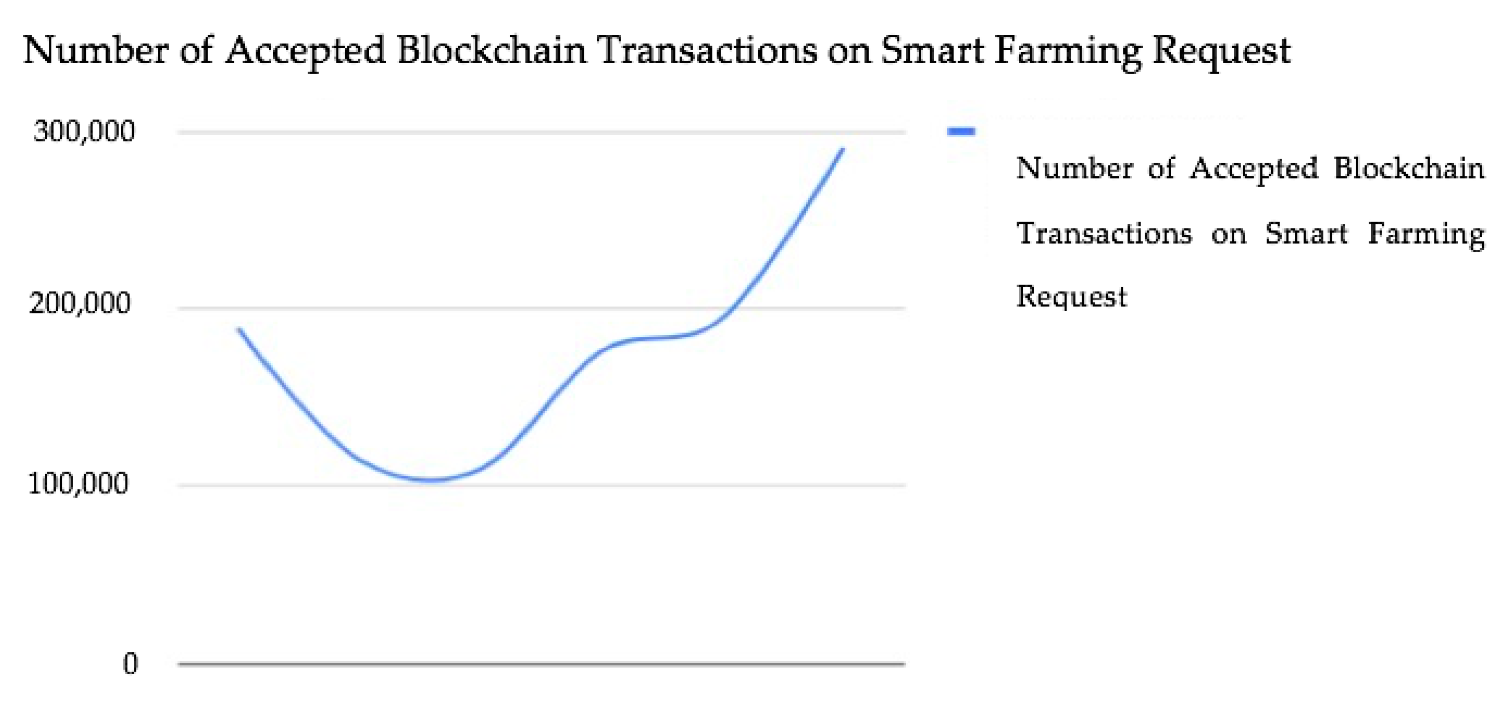 Sensors 23 07992 g008