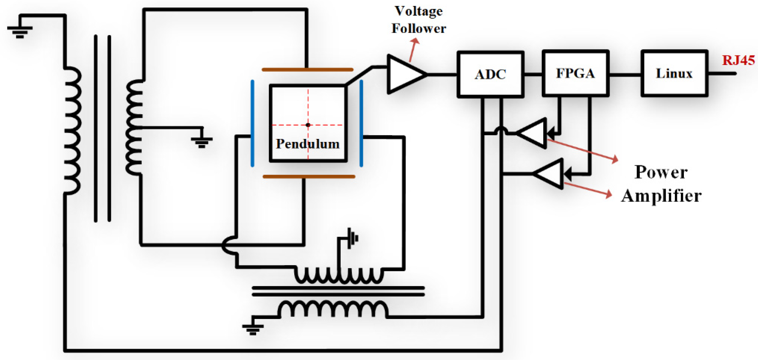 Sensors 23 07998 g005