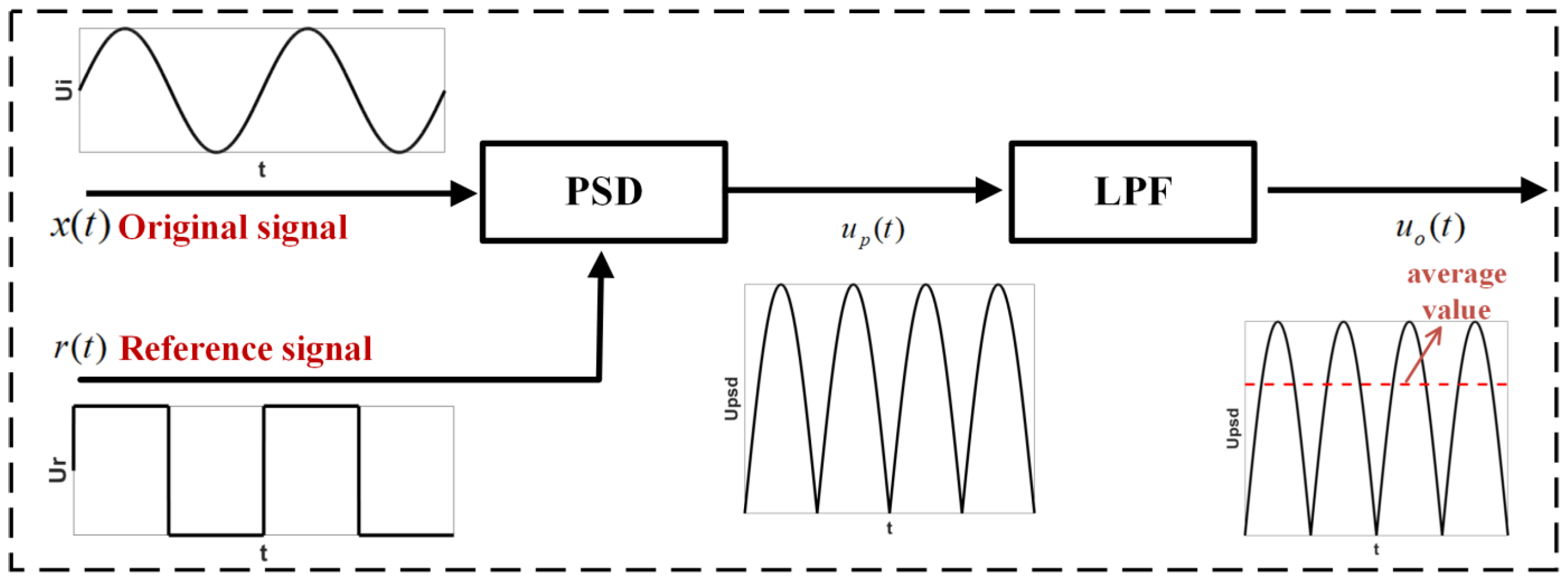 Sensors 23 07998 g008