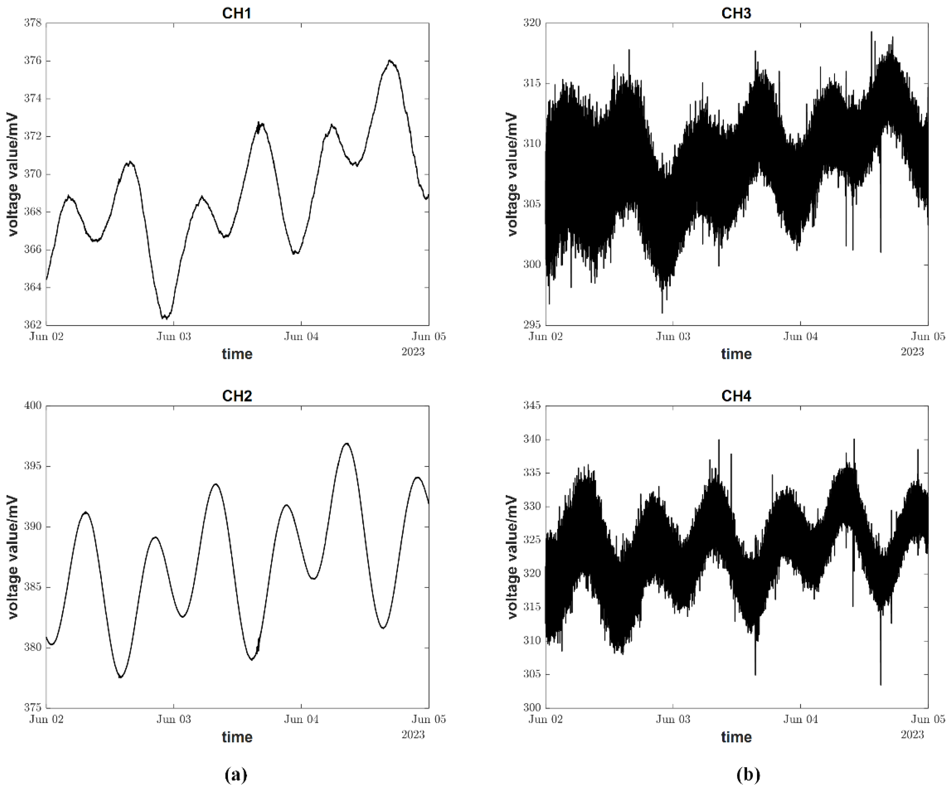 Sensors 23 07998 g009