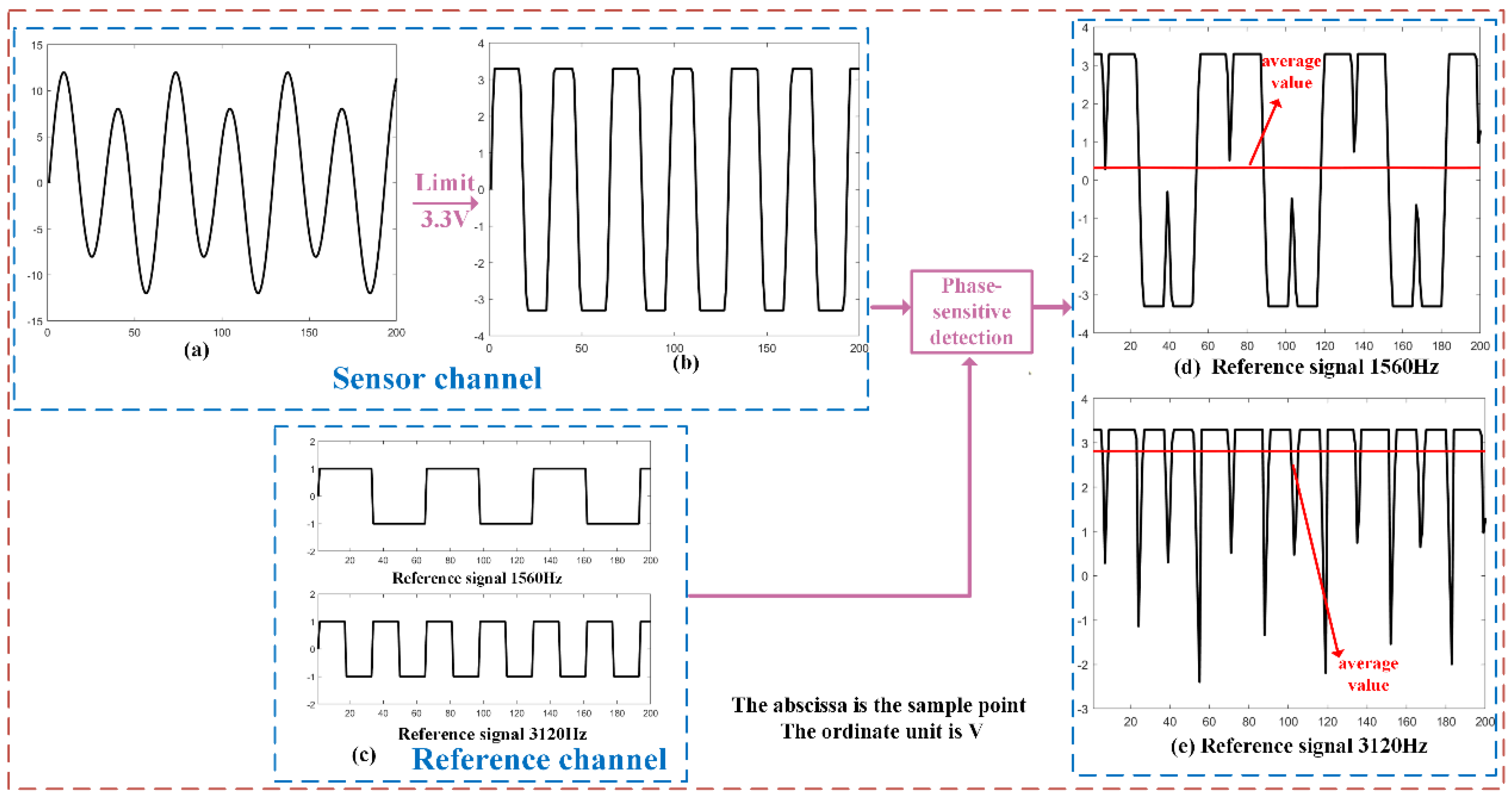Sensors 23 07998 g010