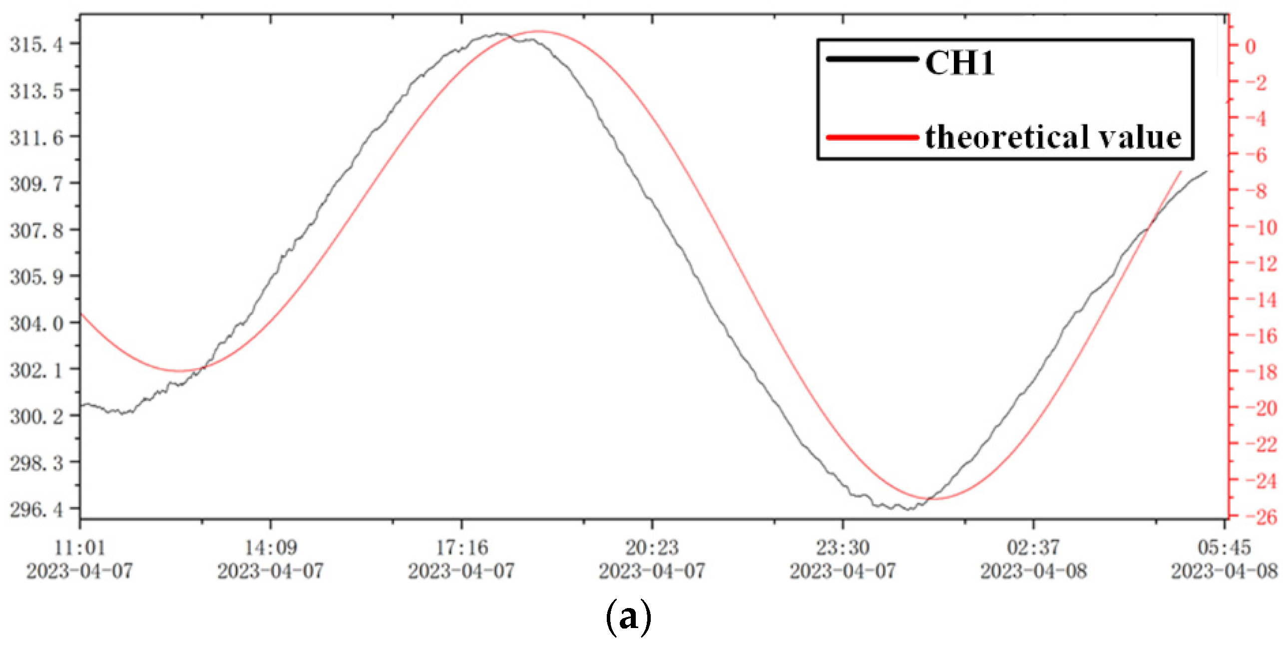 Sensors 23 07998 g013a