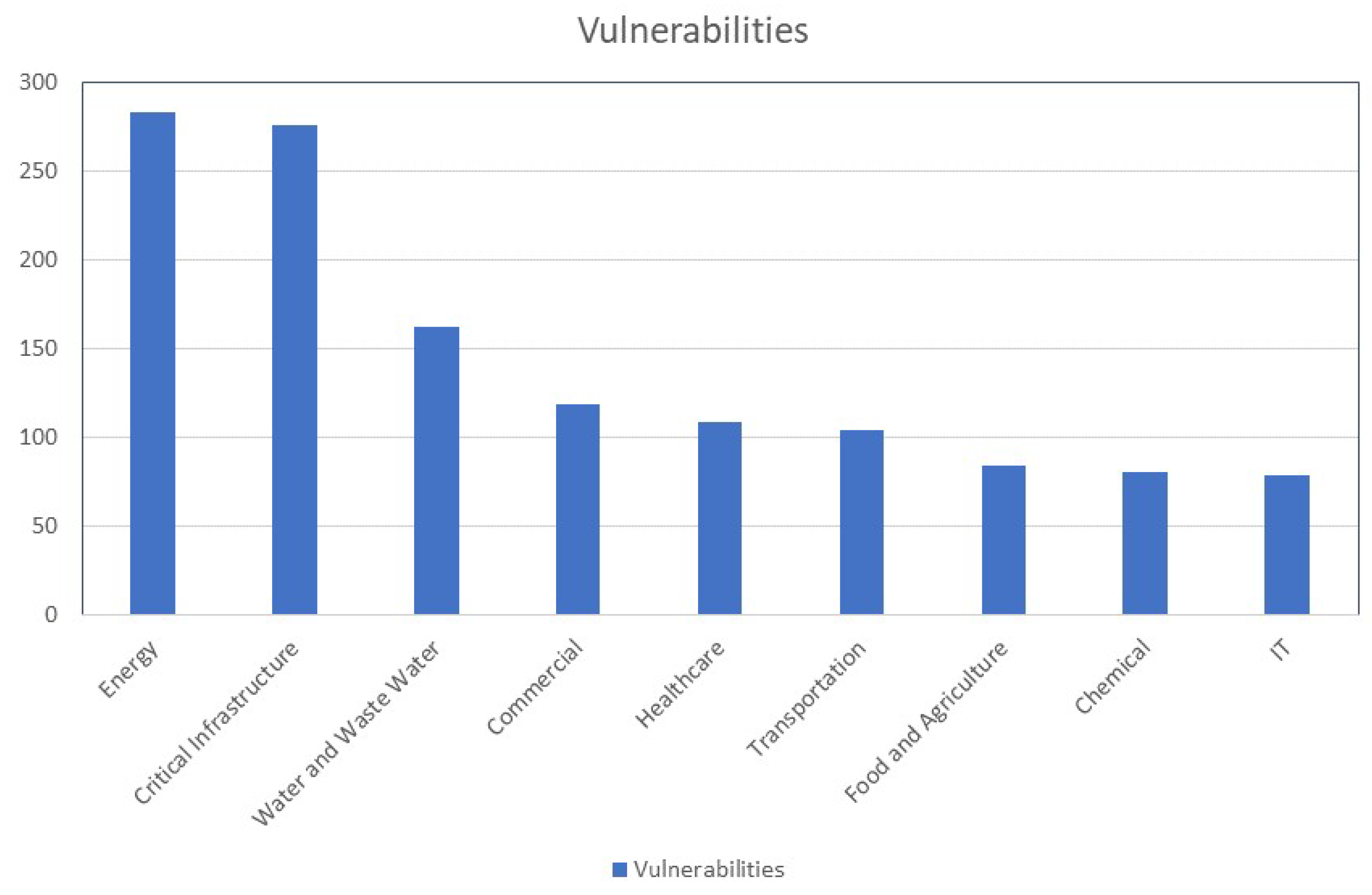 Sensors 23 07999 g001