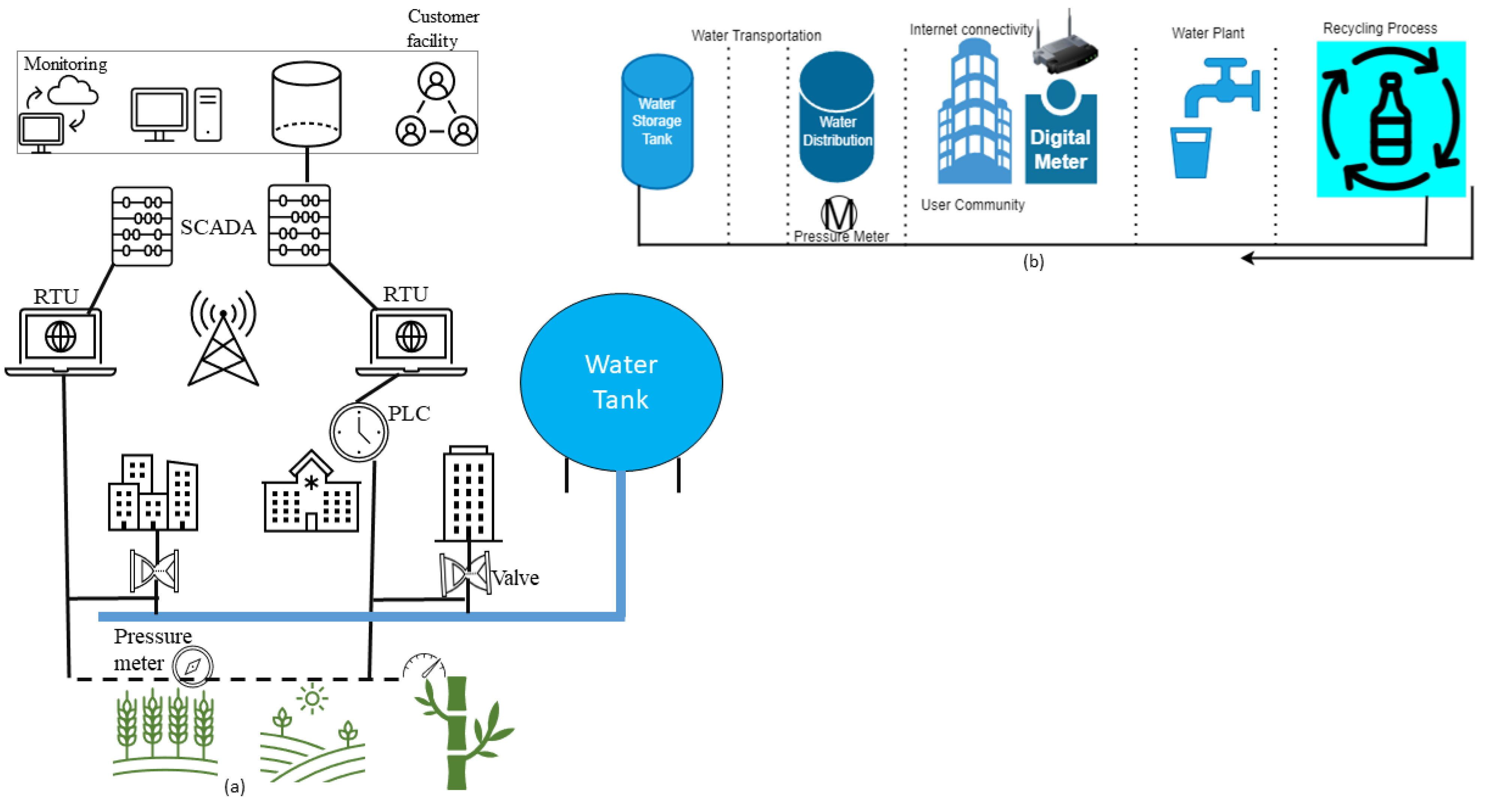 Sensors 23 07999 g003