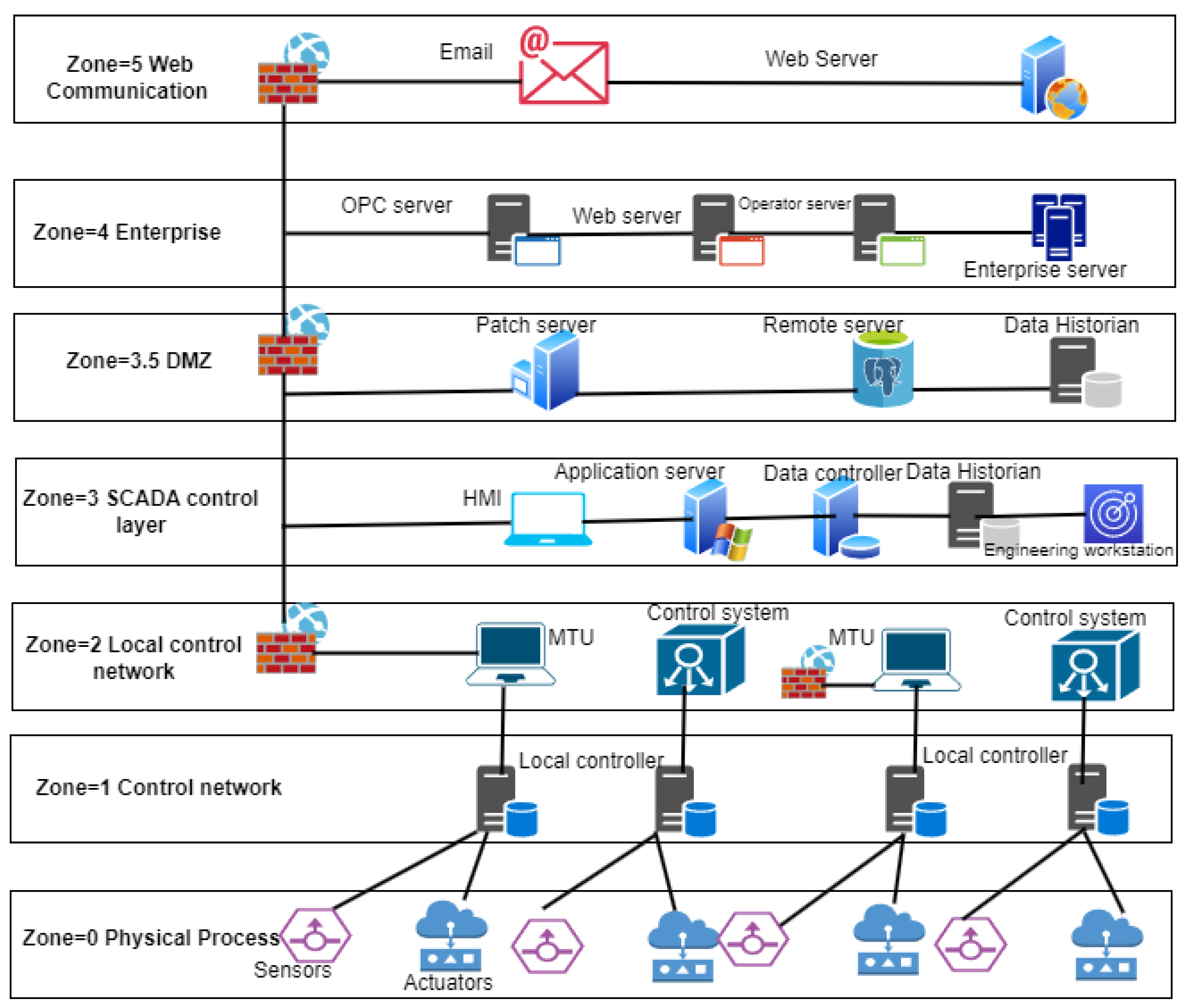 Sensors 23 07999 g004