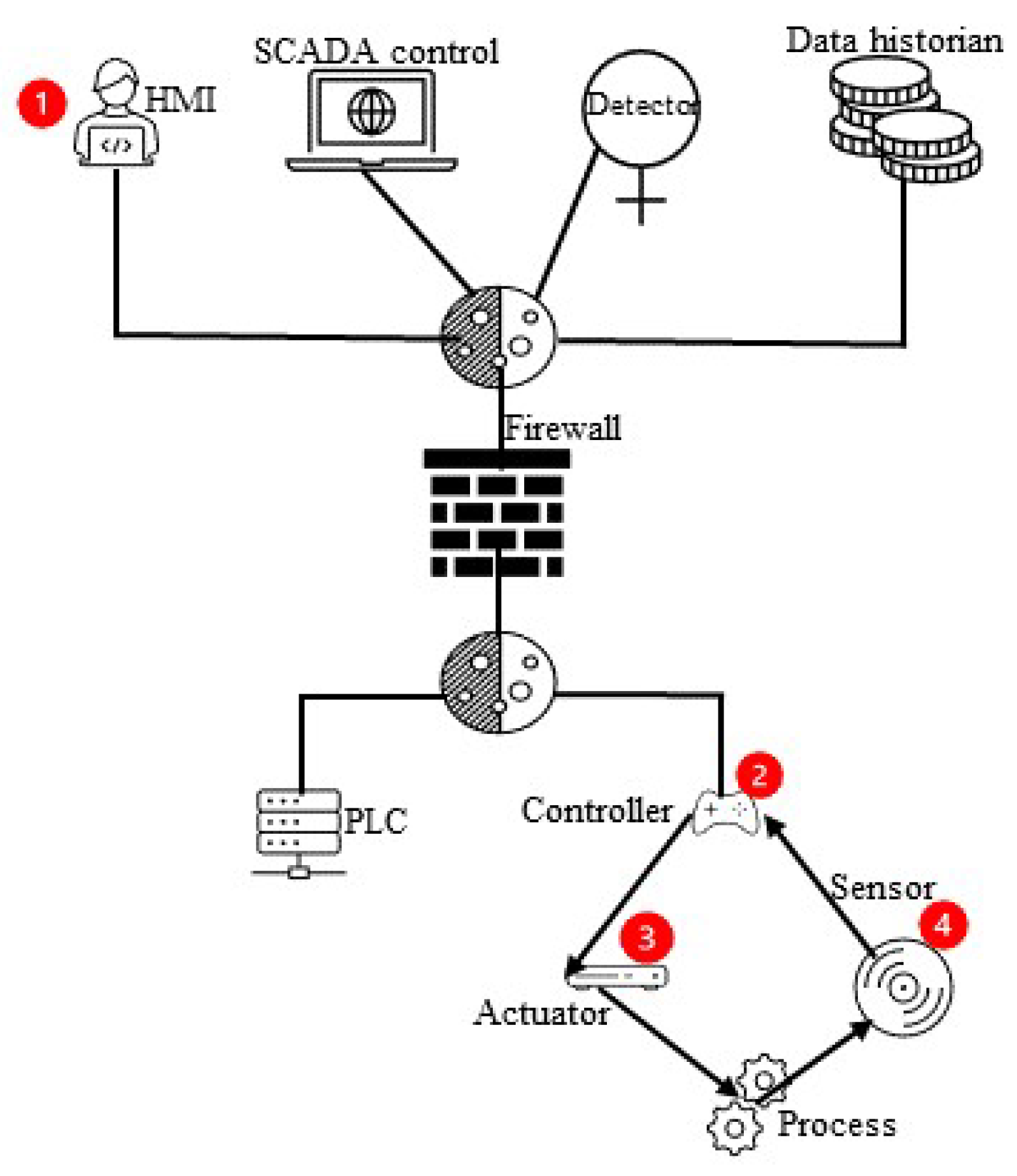 Sensors 23 07999 g005