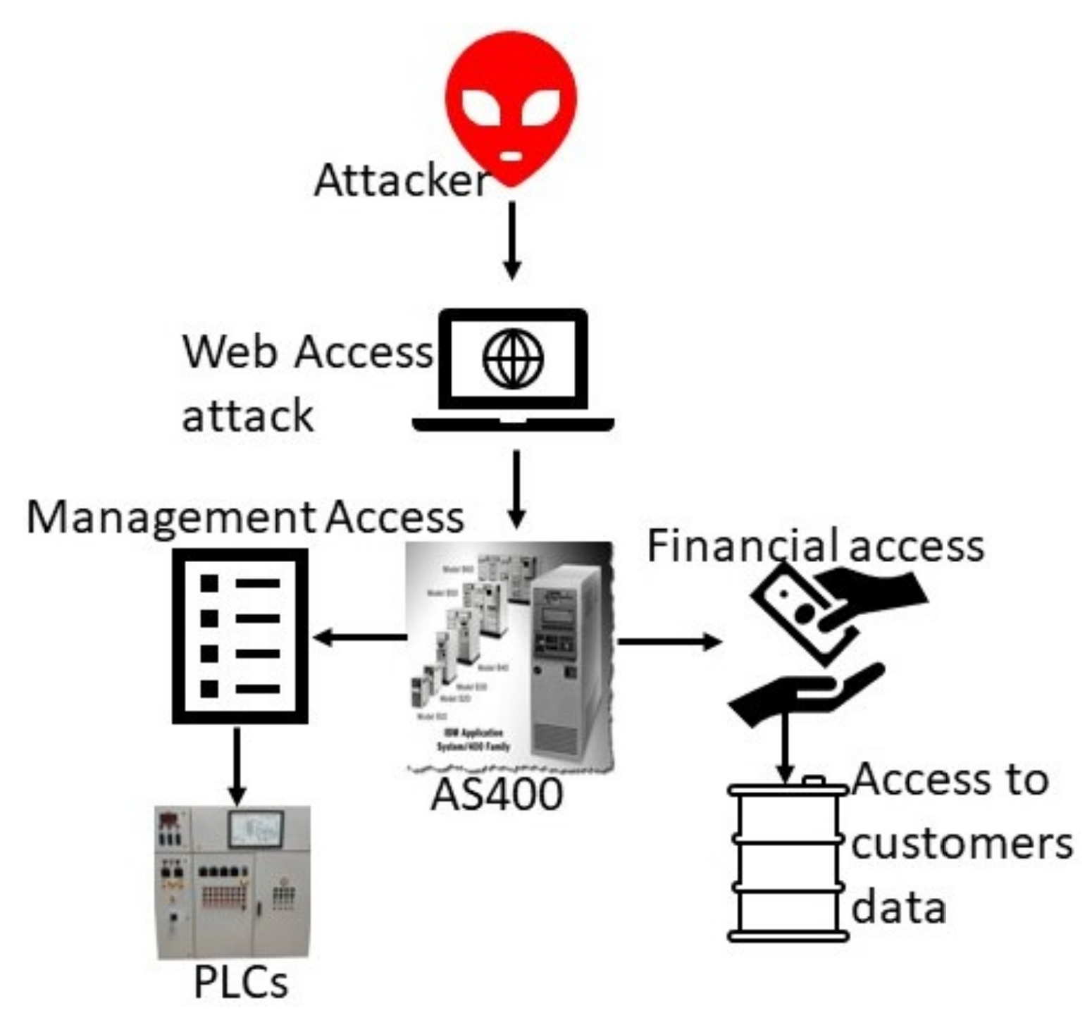 Sensors 23 07999 g006
