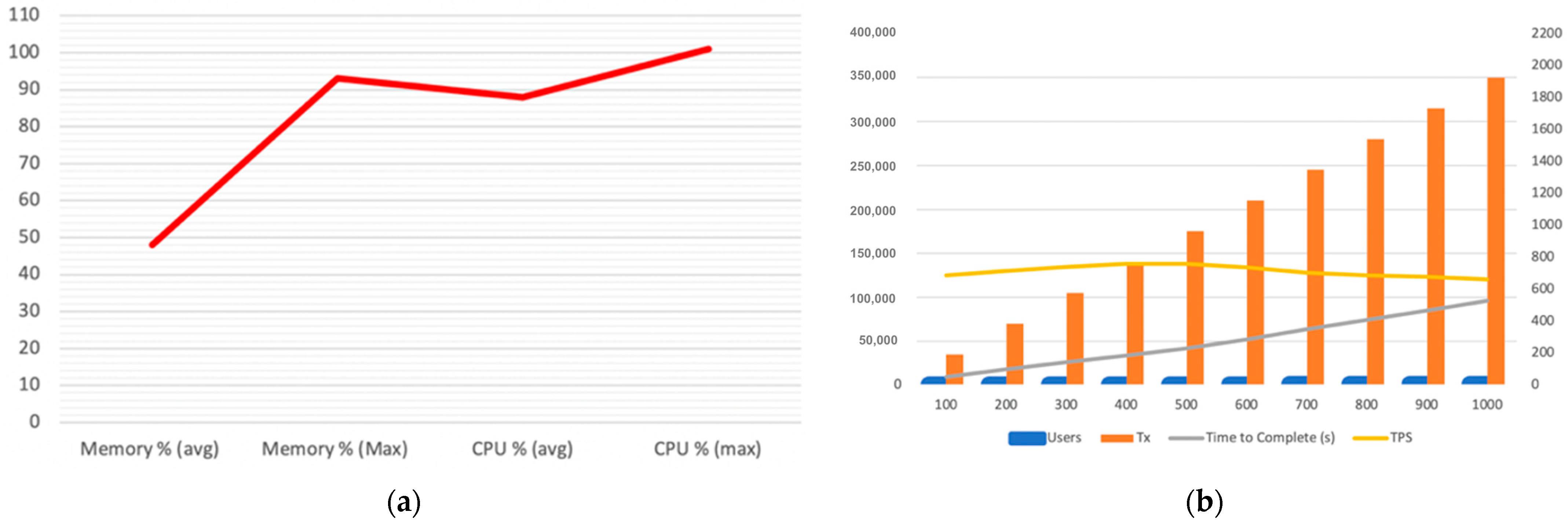 Sensors 23 08006 g002