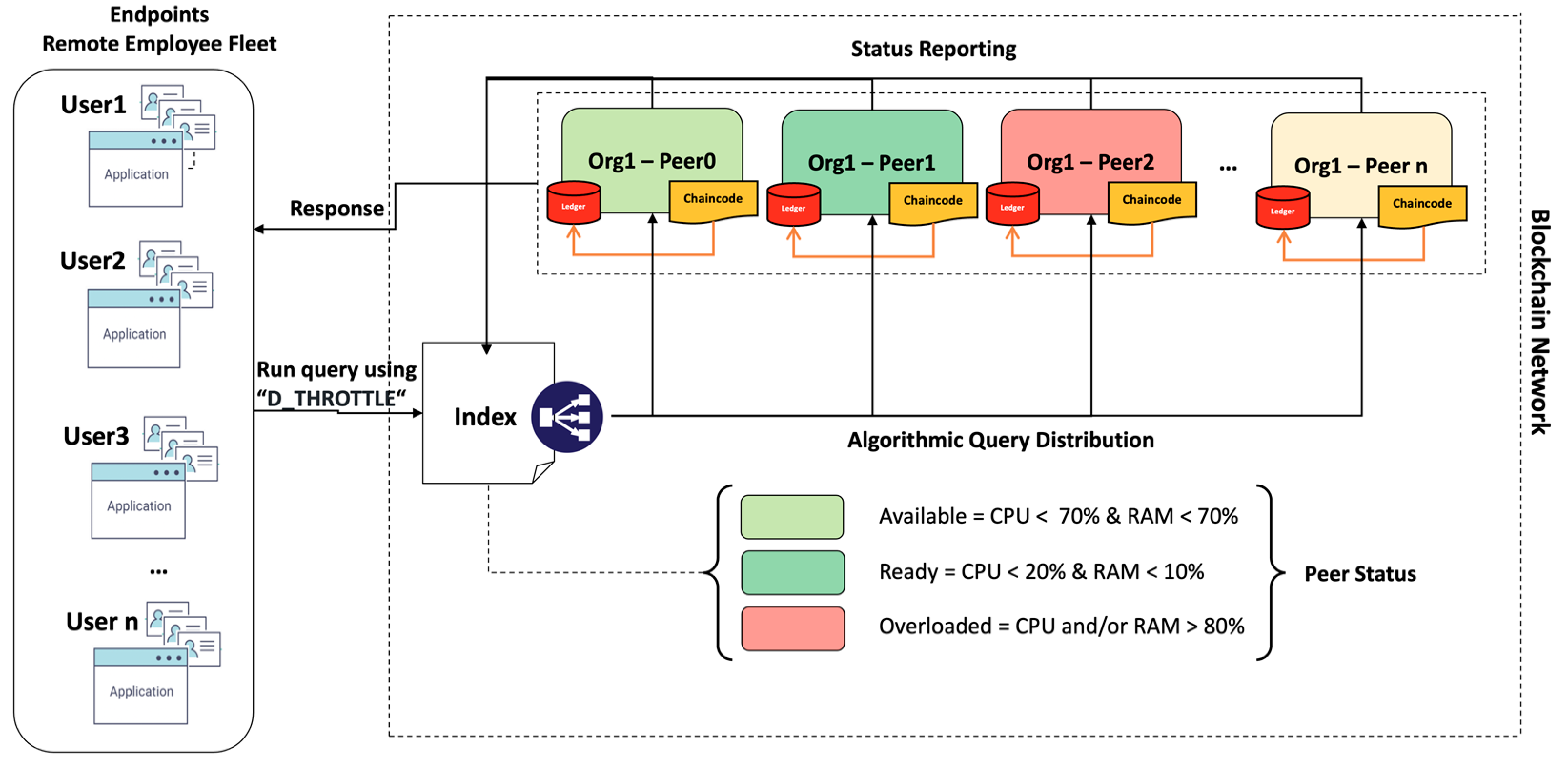Sensors 23 08006 g003