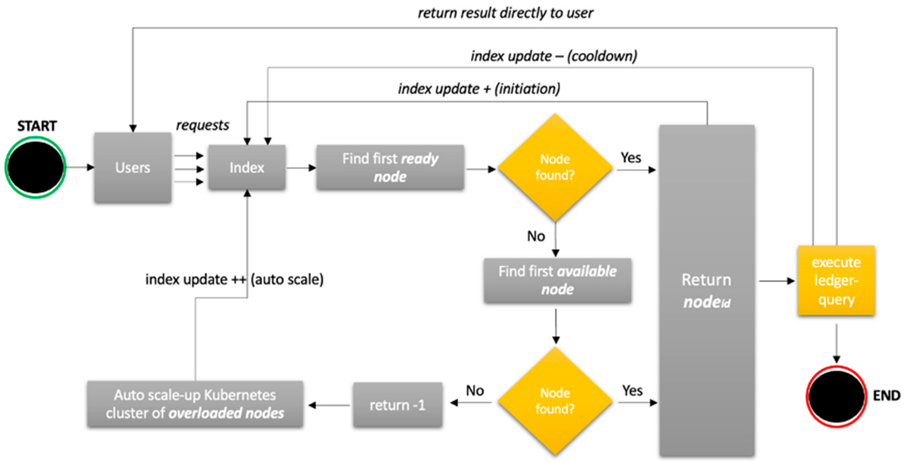 Sensors 23 08006 g004