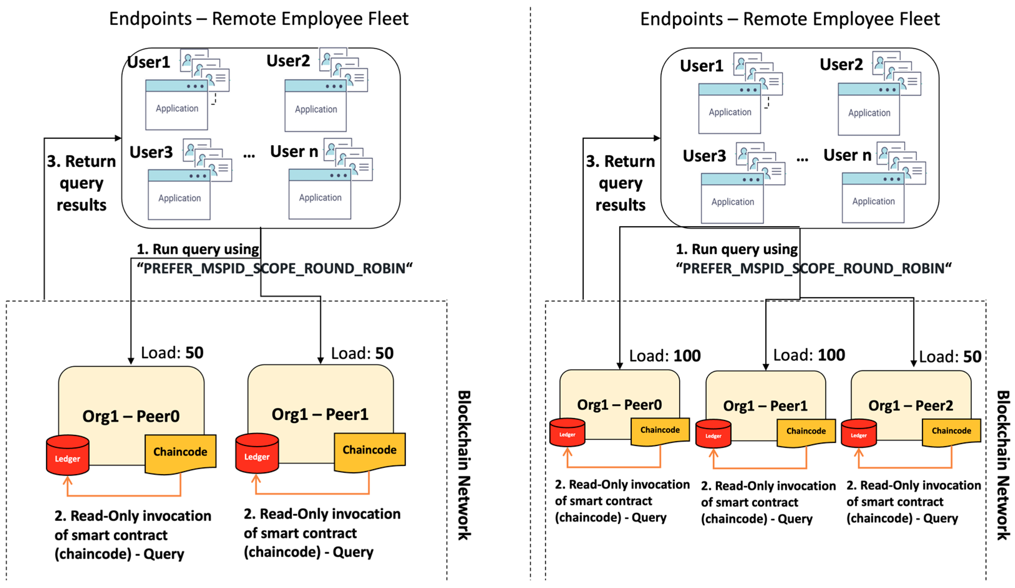Sensors 23 08006 g005