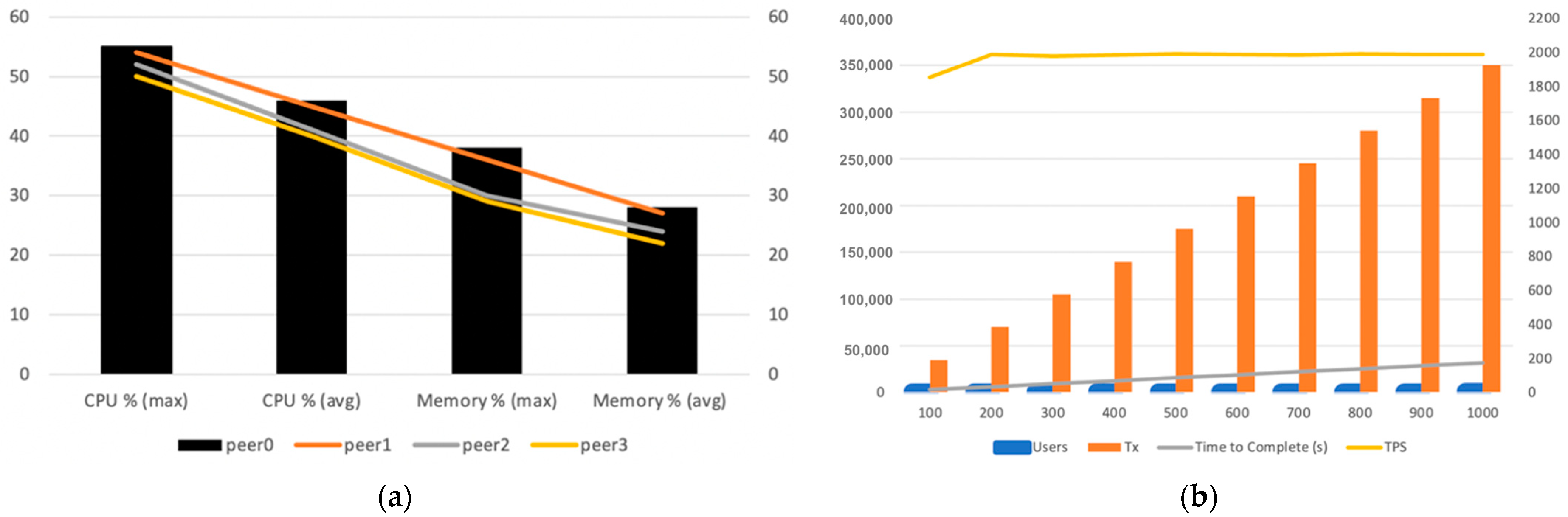 Sensors 23 08006 g006